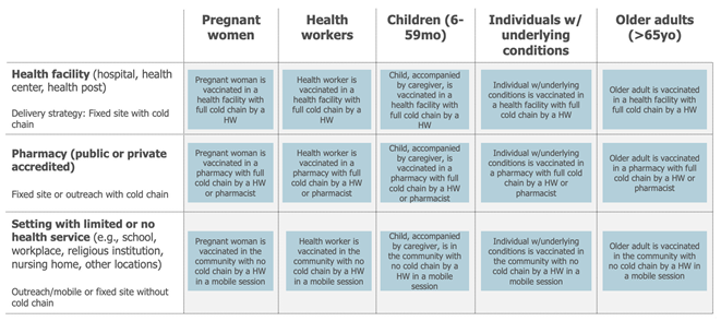 Vaccines 13 01075 i001