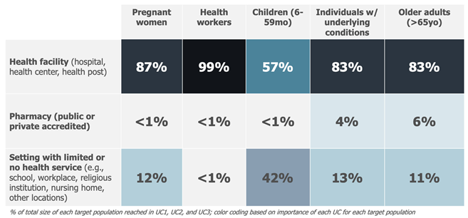 Vaccines 13 01075 i002 Vaccines 13 01075 i002