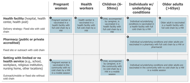 Vaccines 13 01075 i003