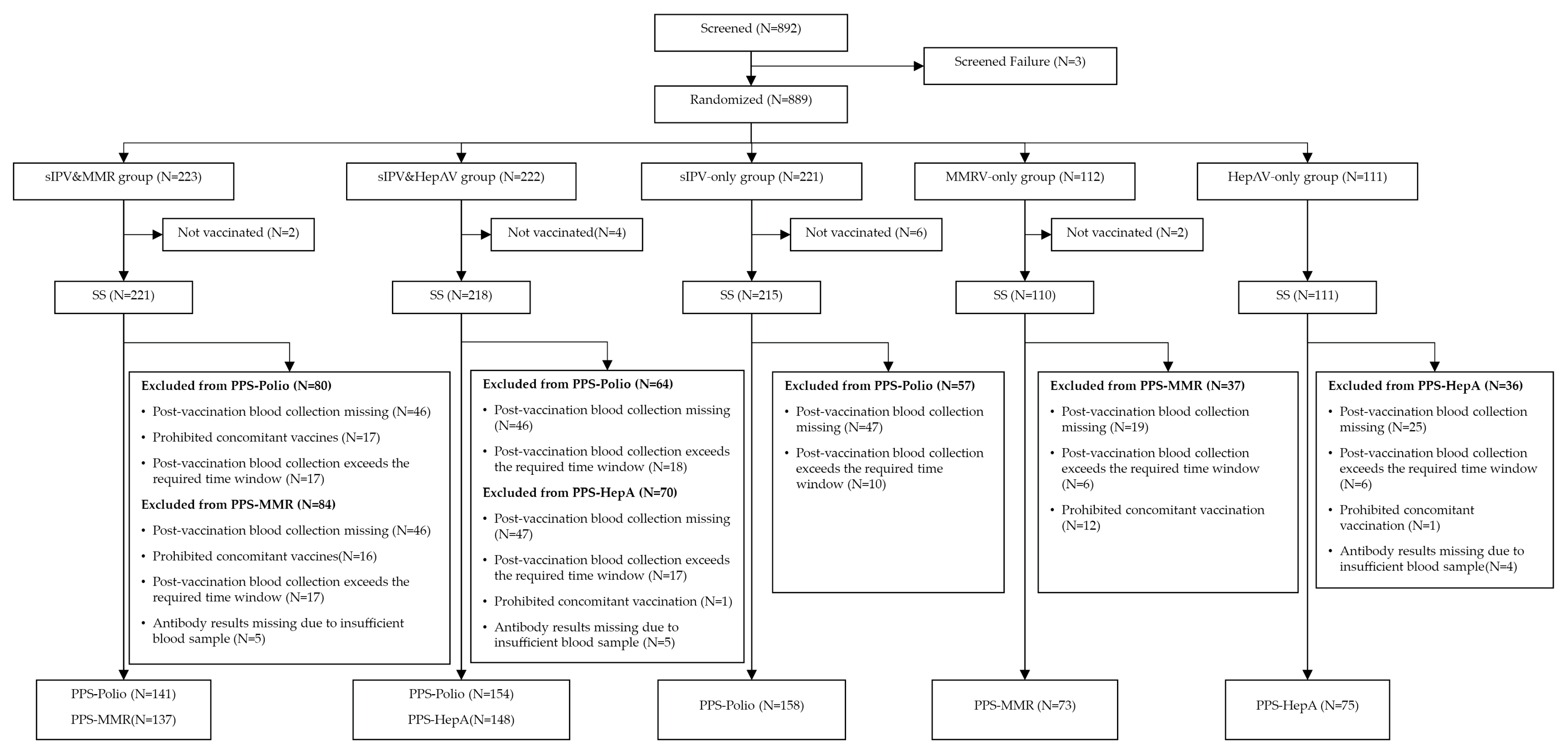Vaccines 13 01087 g001