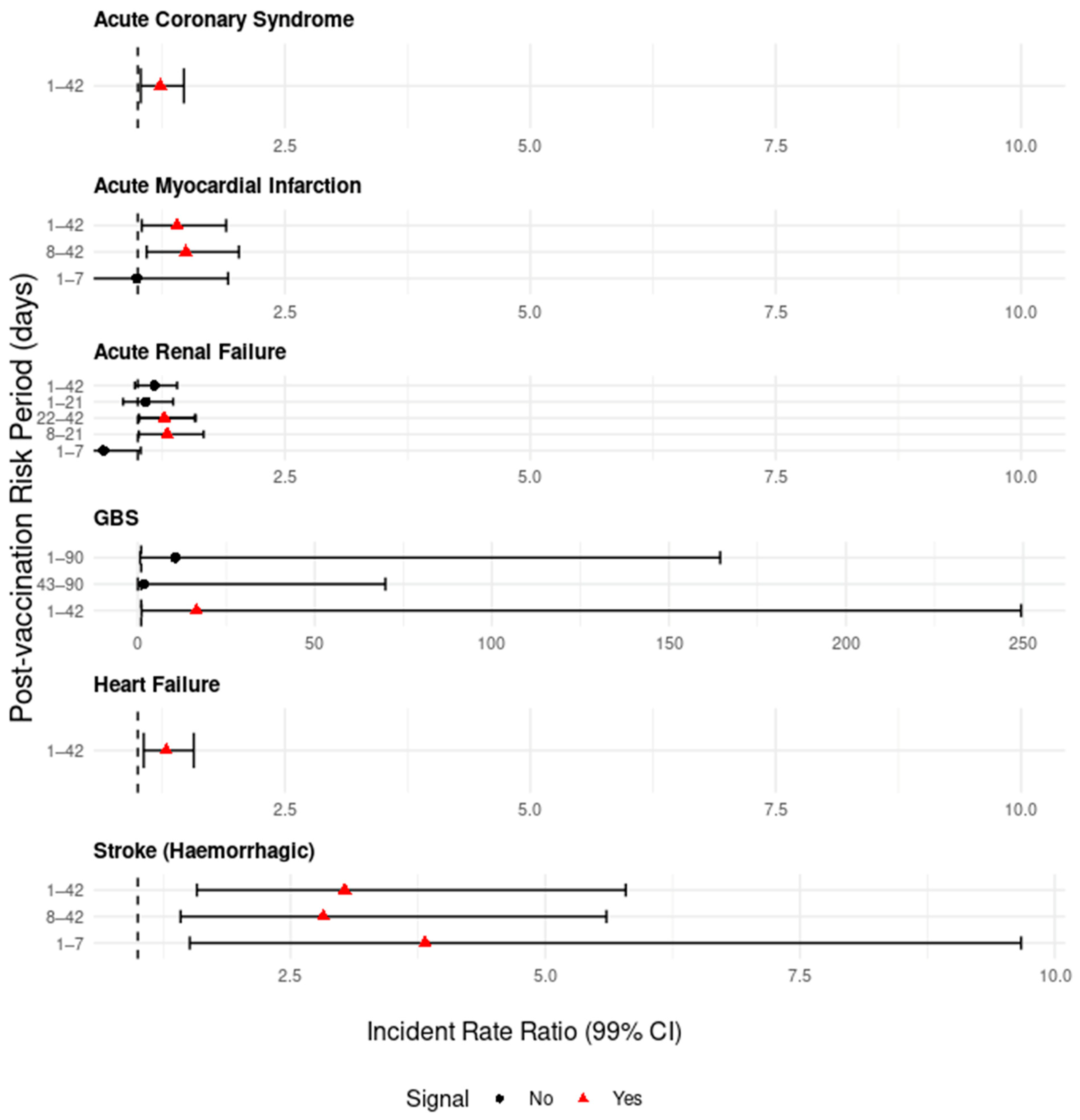 Vaccines 13 01088 g002
