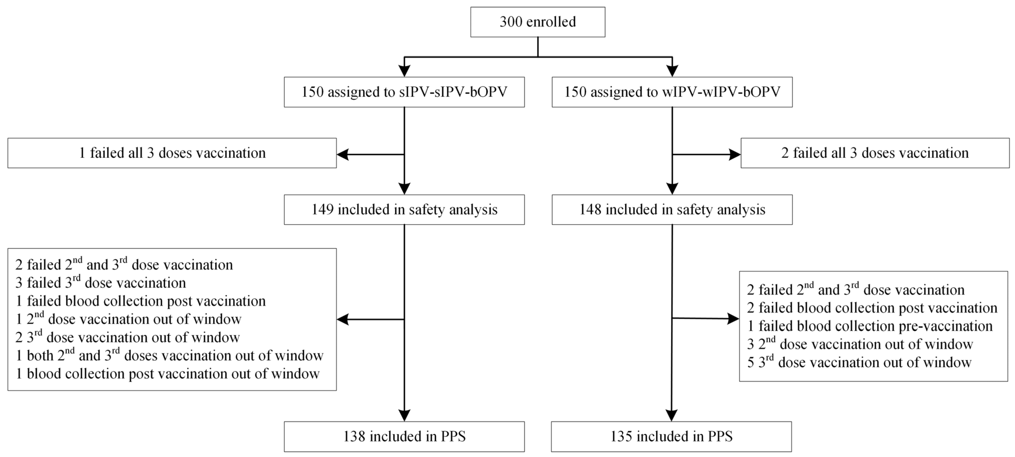 Vaccines 13 01094 g001 Vaccines 13 01094 g001