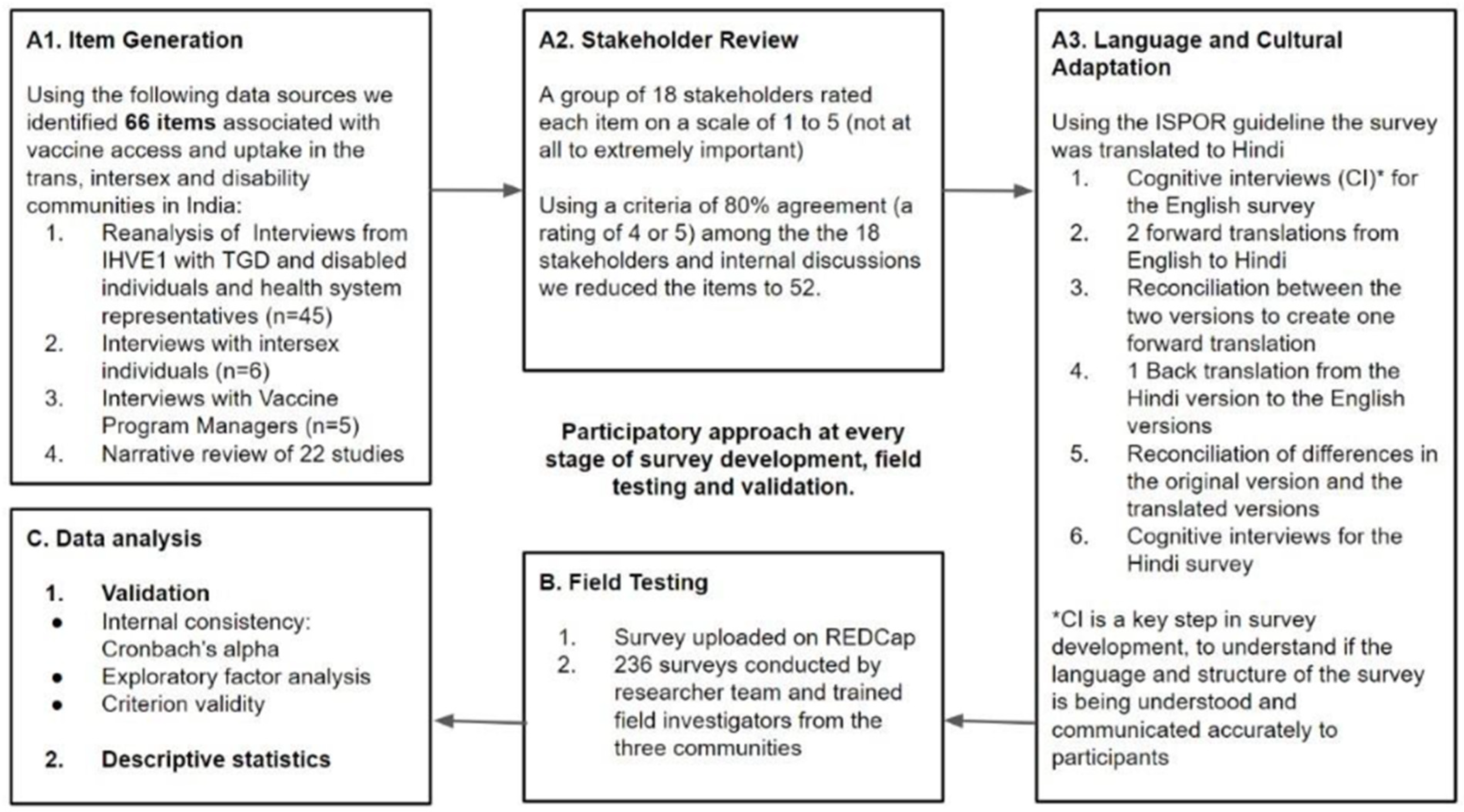Vaccines 13 01095 g001
