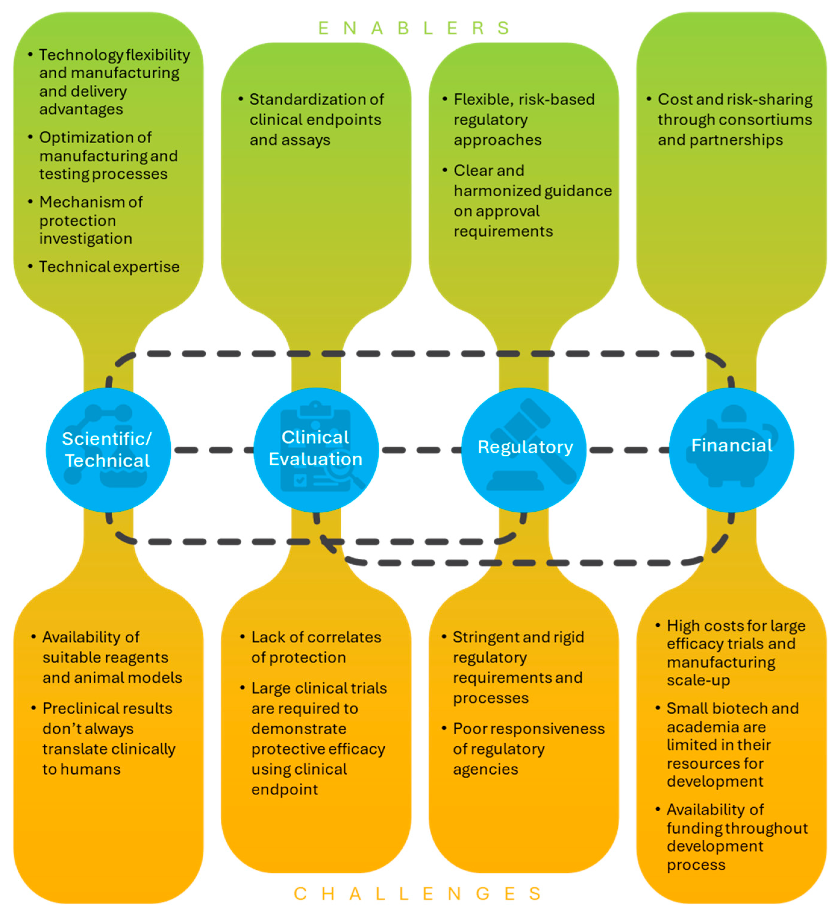 Vaccines 13 01097 g001