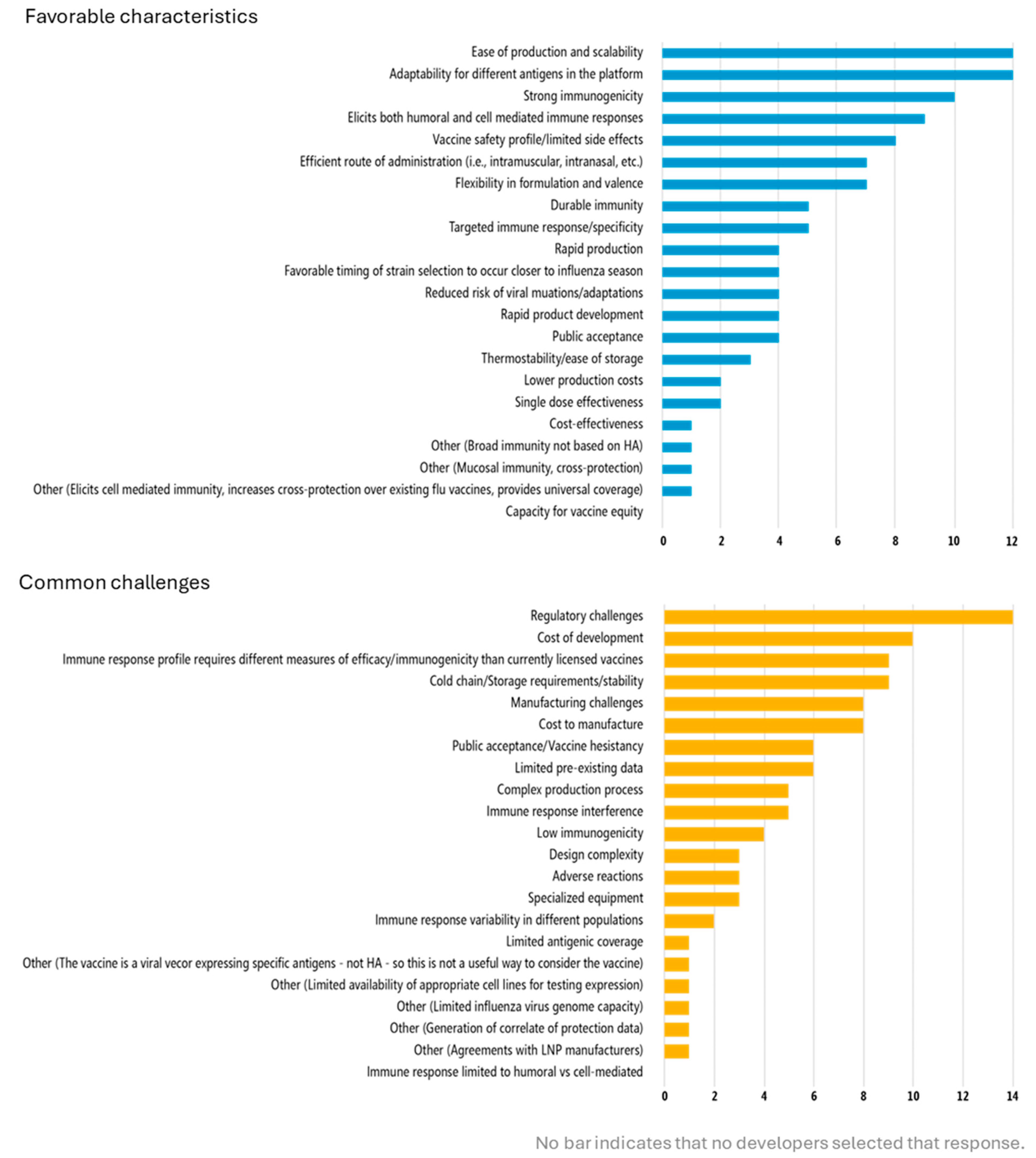 Vaccines 13 01097 g002
