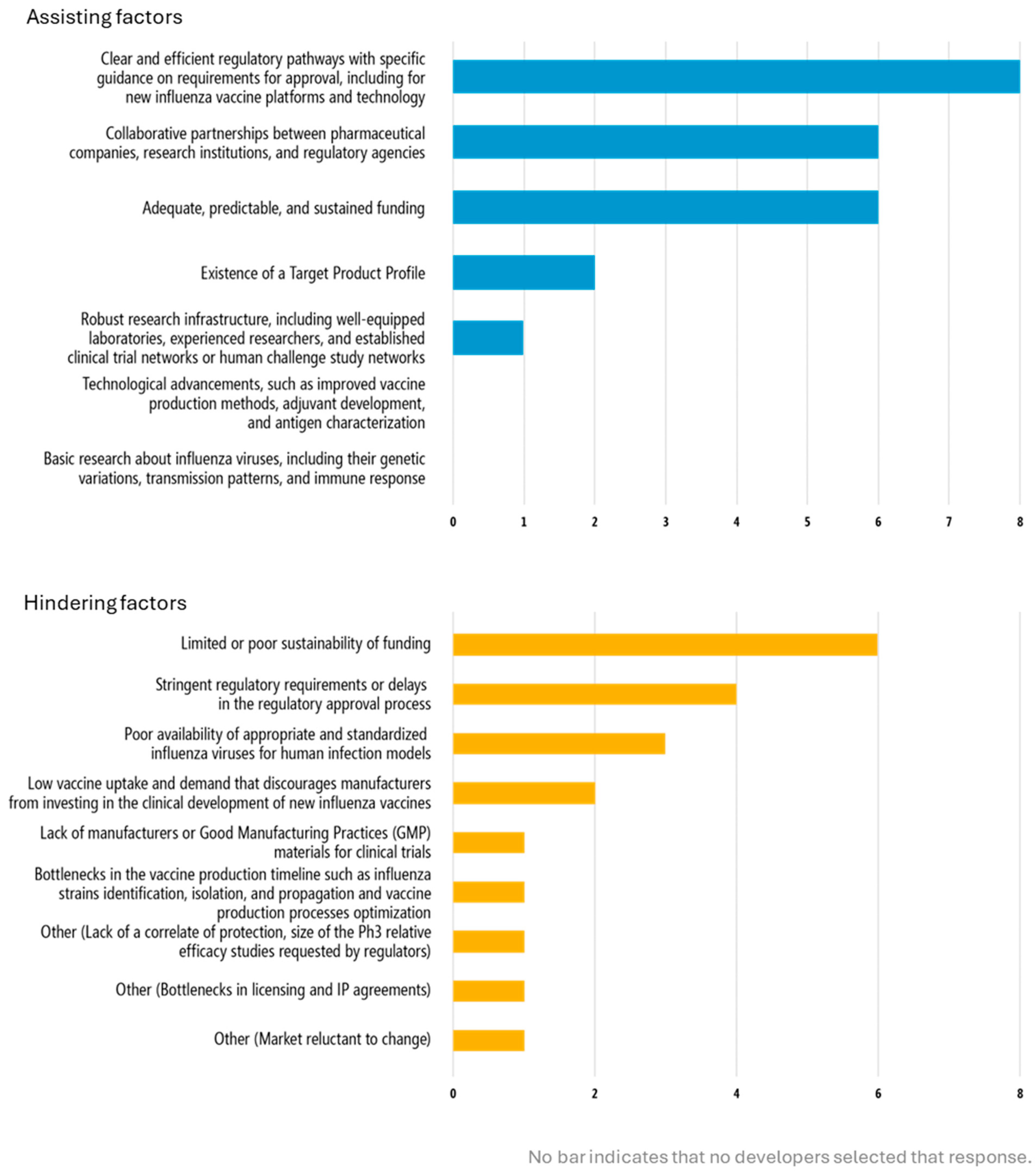 Vaccines 13 01097 g003