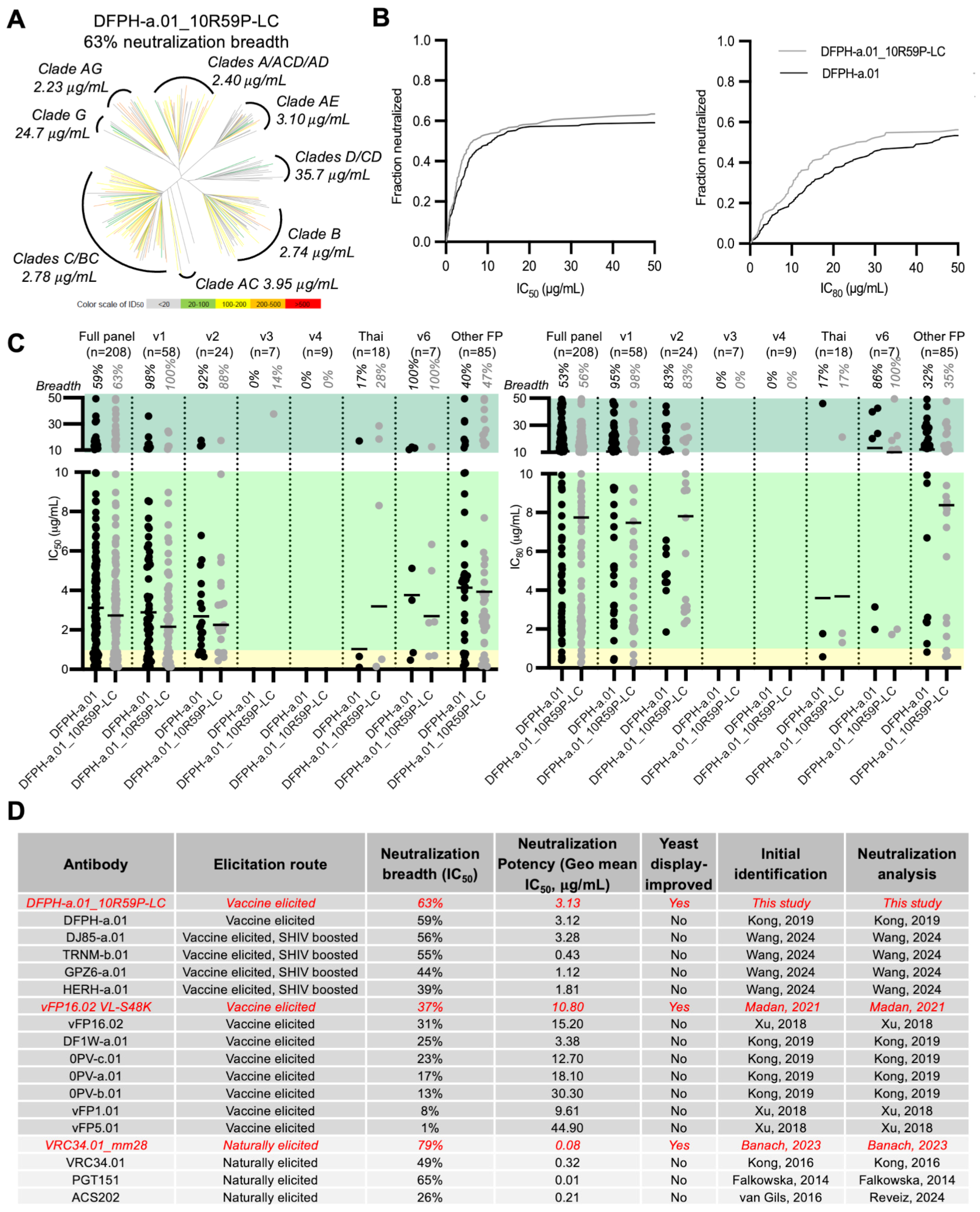 Vaccines 13 01098 g003 Vaccines 13 01098 g003