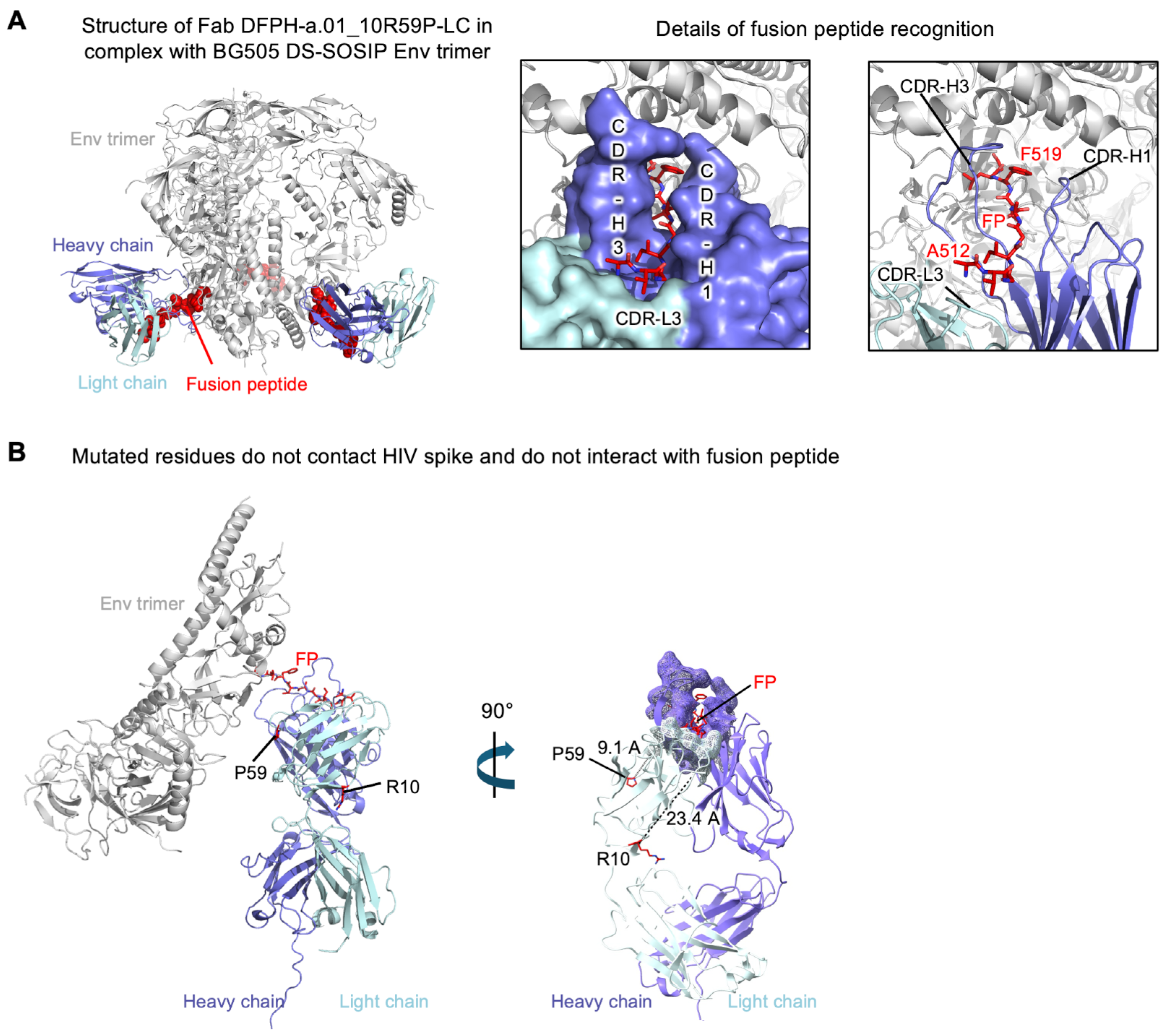 Vaccines 13 01098 g005 Vaccines 13 01098 g005