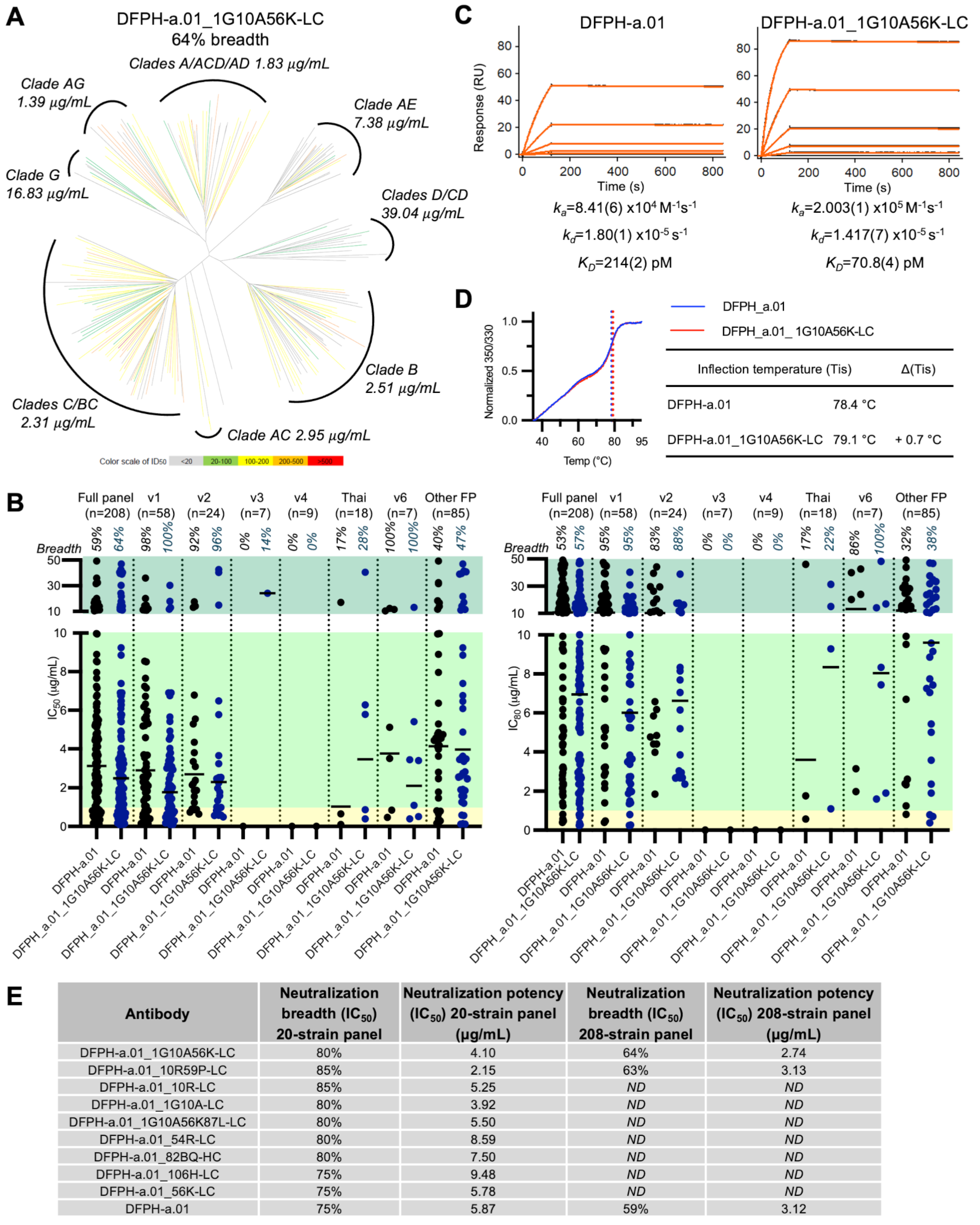 Vaccines 13 01098 g007 Vaccines 13 01098 g007