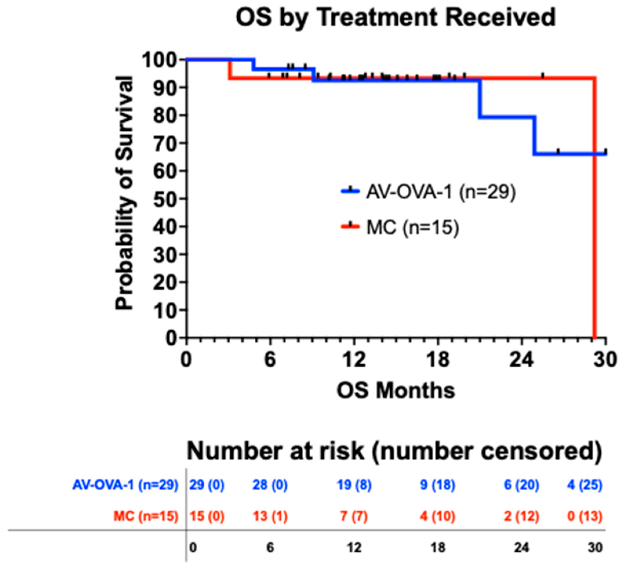 Vaccines 13 01099 g003