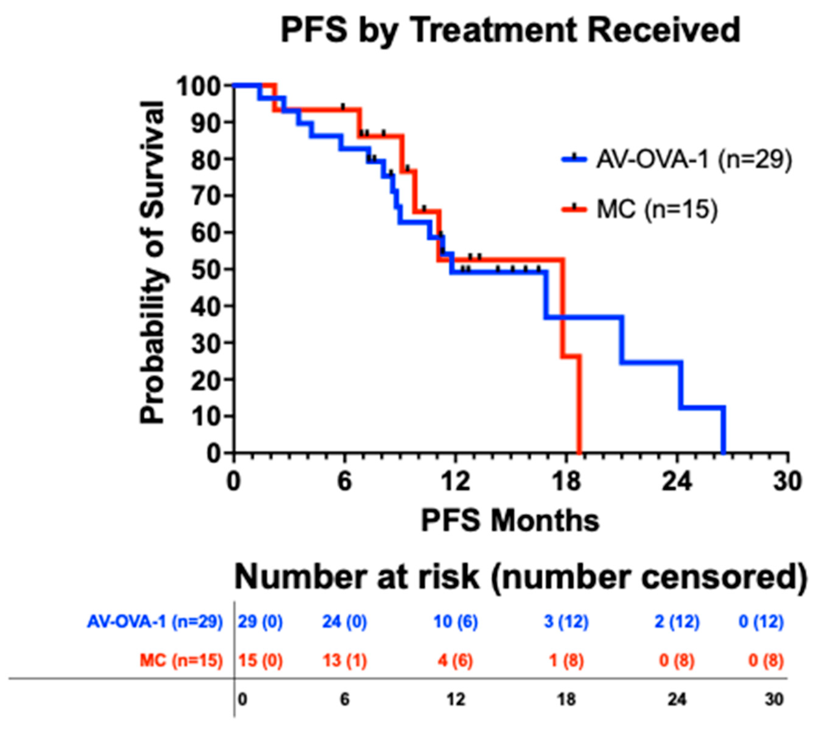 Vaccines 13 01099 g004