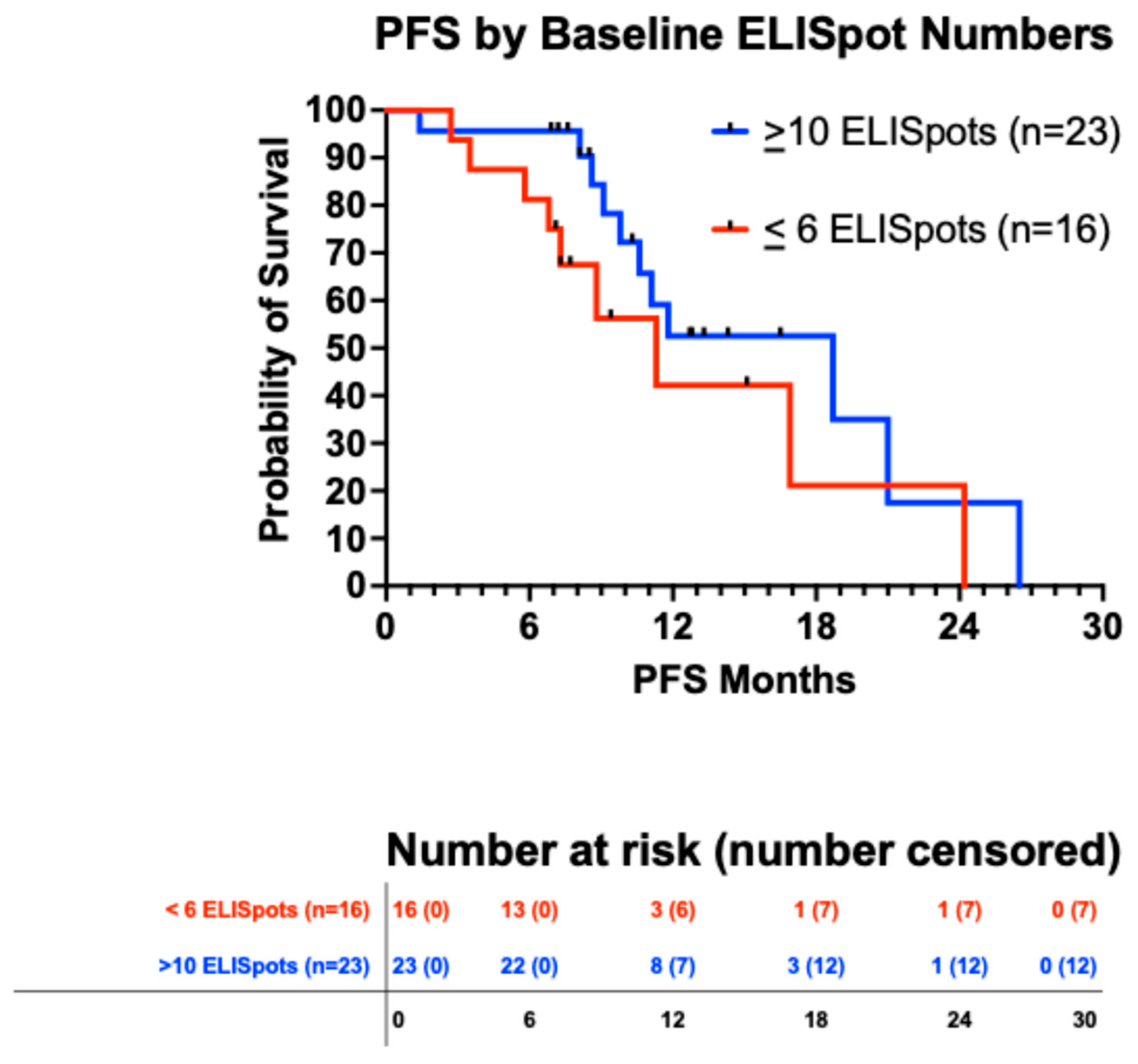 Vaccines 13 01099 g005