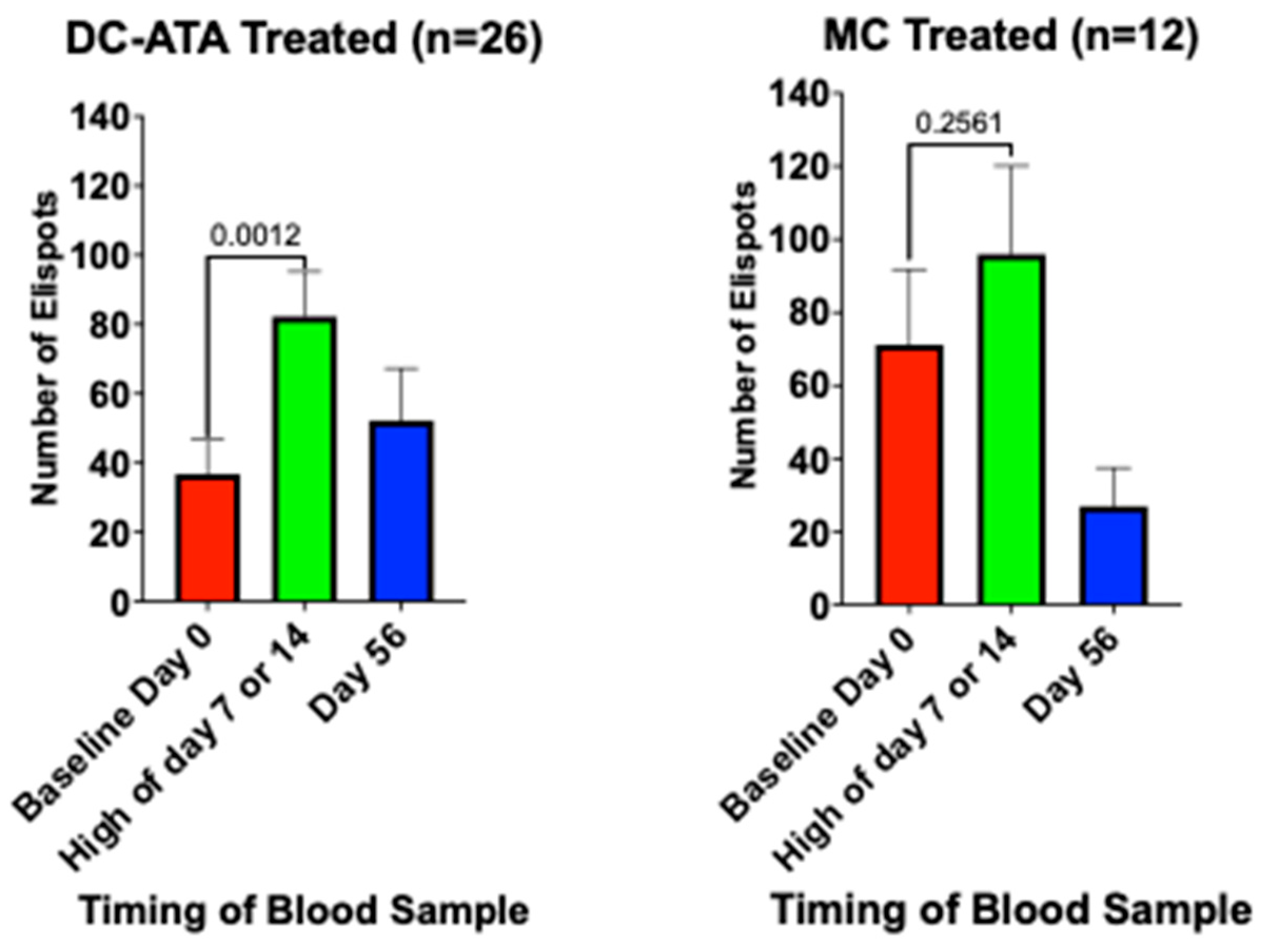 Vaccines 13 01099 g006