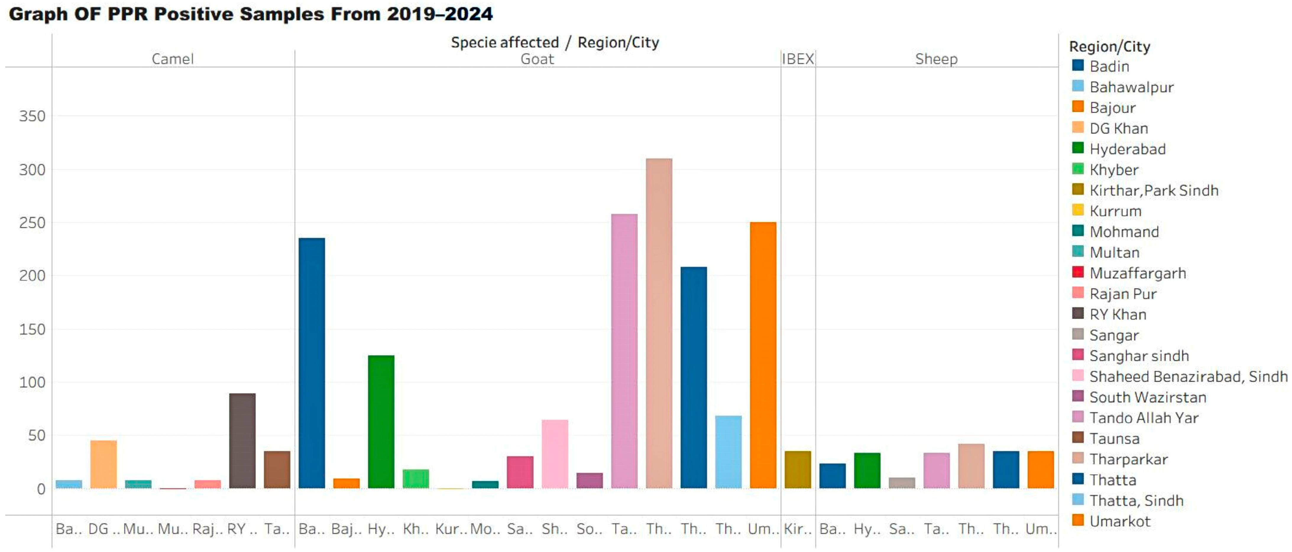Vaccines 13 01101 g002 Vaccines 13 01101 g002