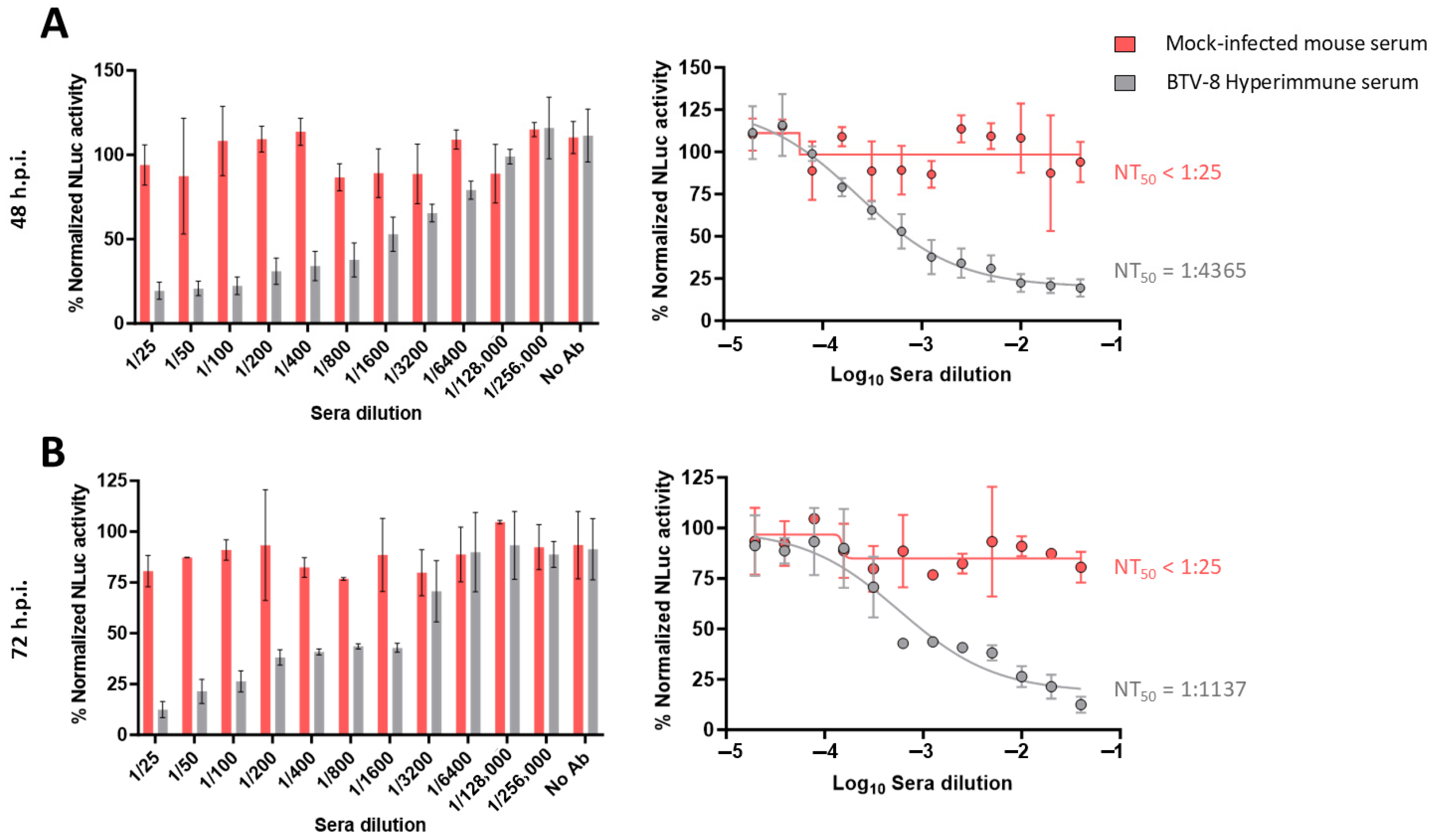 Vaccines 13 01102 g004 Vaccines 13 01102 g004