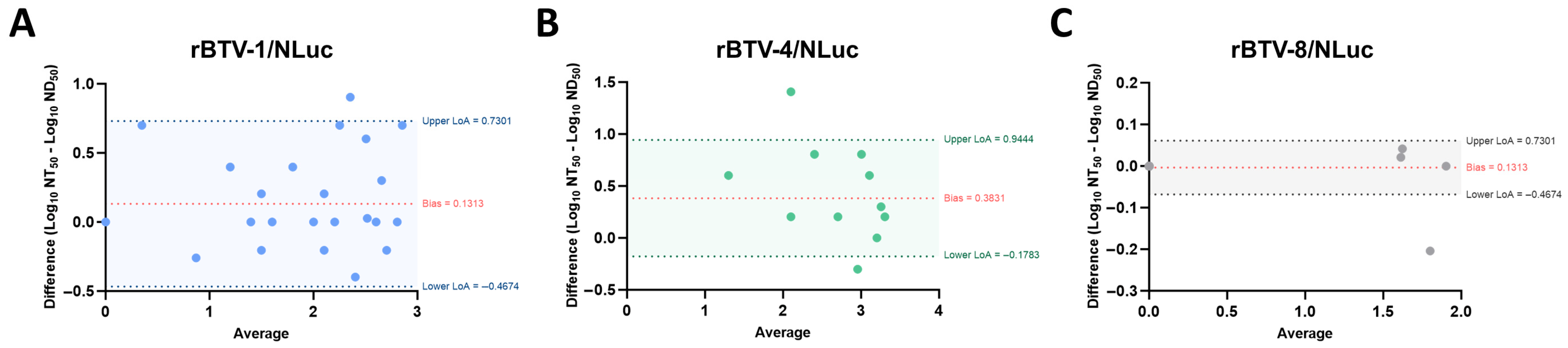 Vaccines 13 01102 g006 Vaccines 13 01102 g006