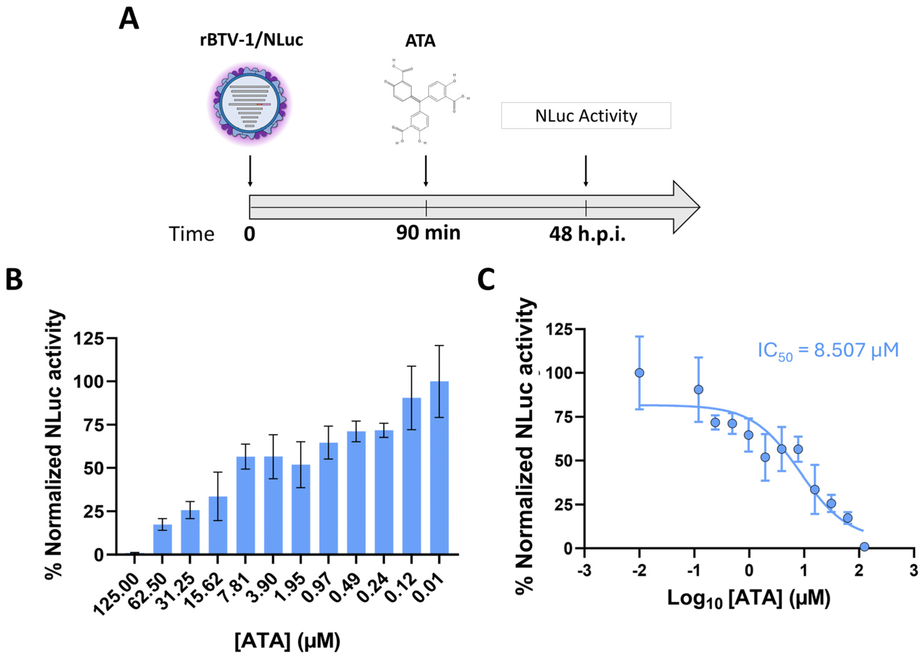 Vaccines 13 01102 g007 Vaccines 13 01102 g007