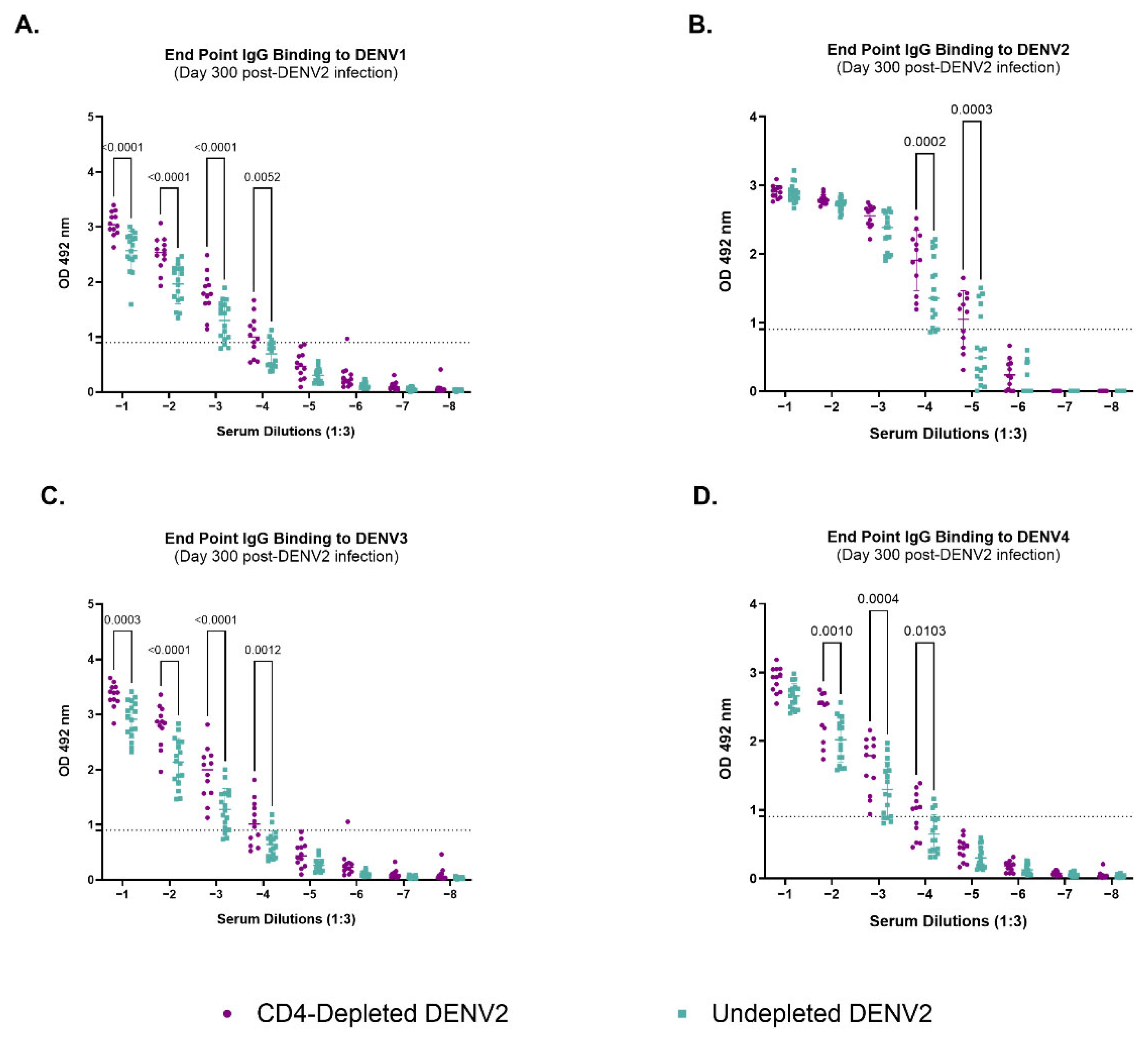 Vaccines 13 01103 g002 Vaccines 13 01103 g002