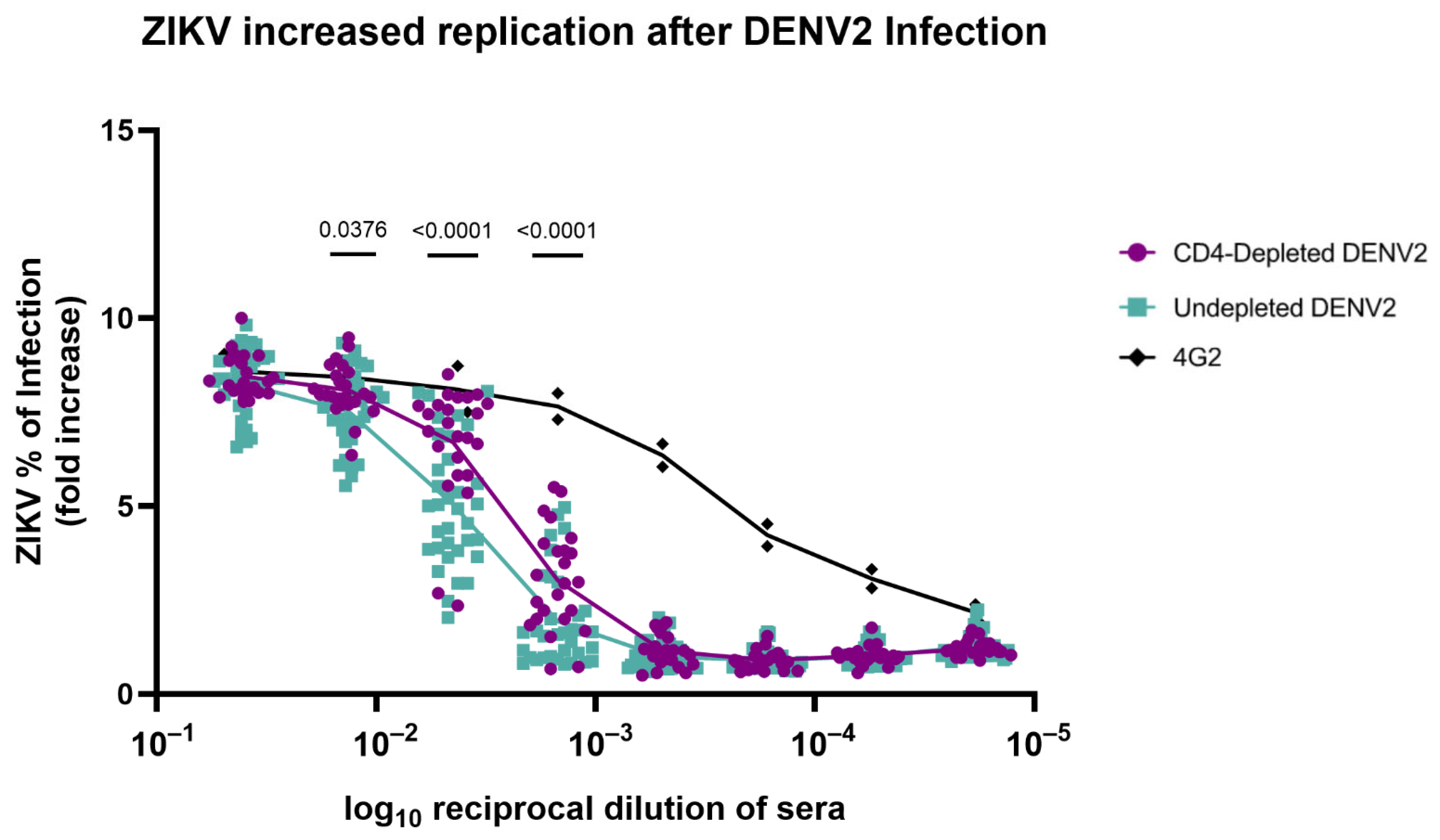 Vaccines 13 01103 g004 Vaccines 13 01103 g004