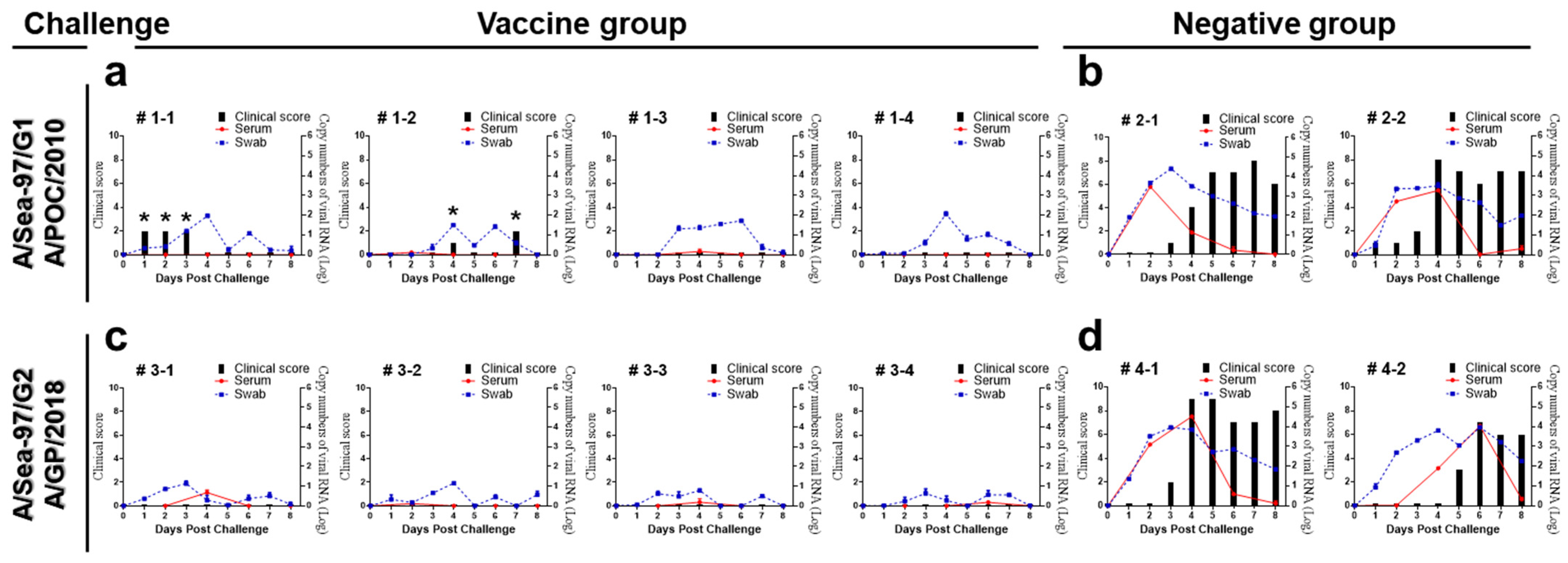 Vaccines 13 01104 g003