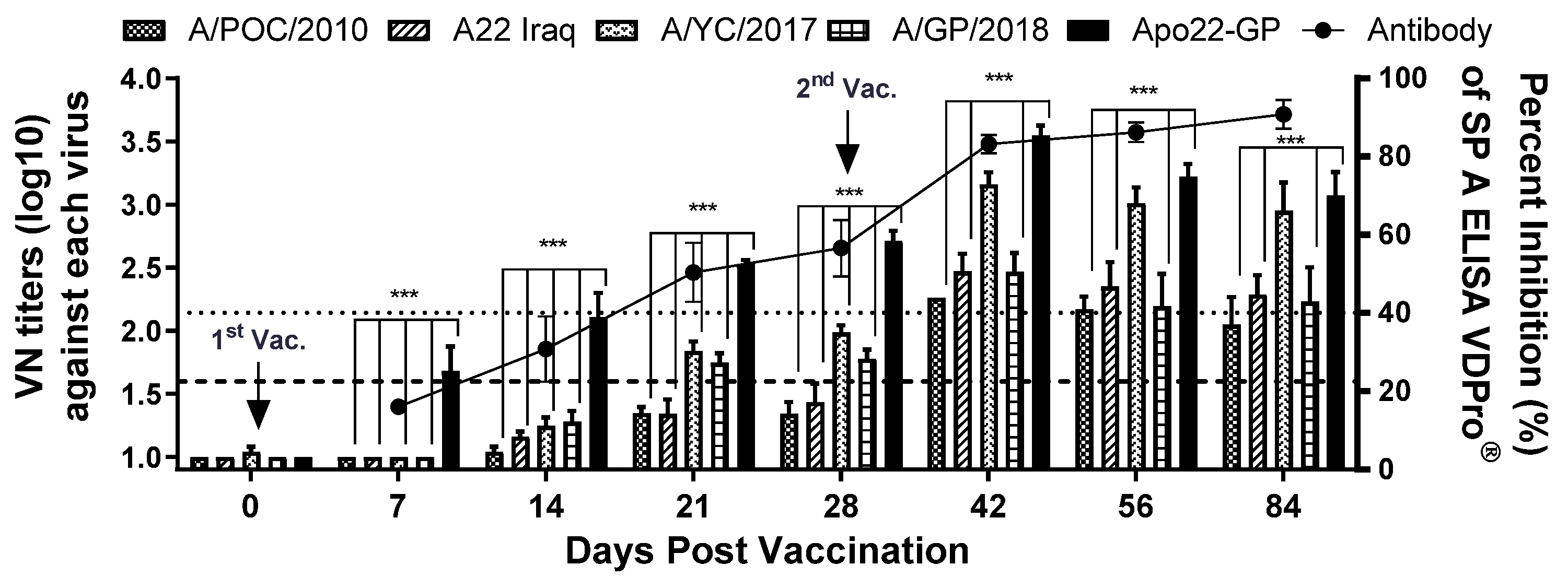 Vaccines 13 01104 g005