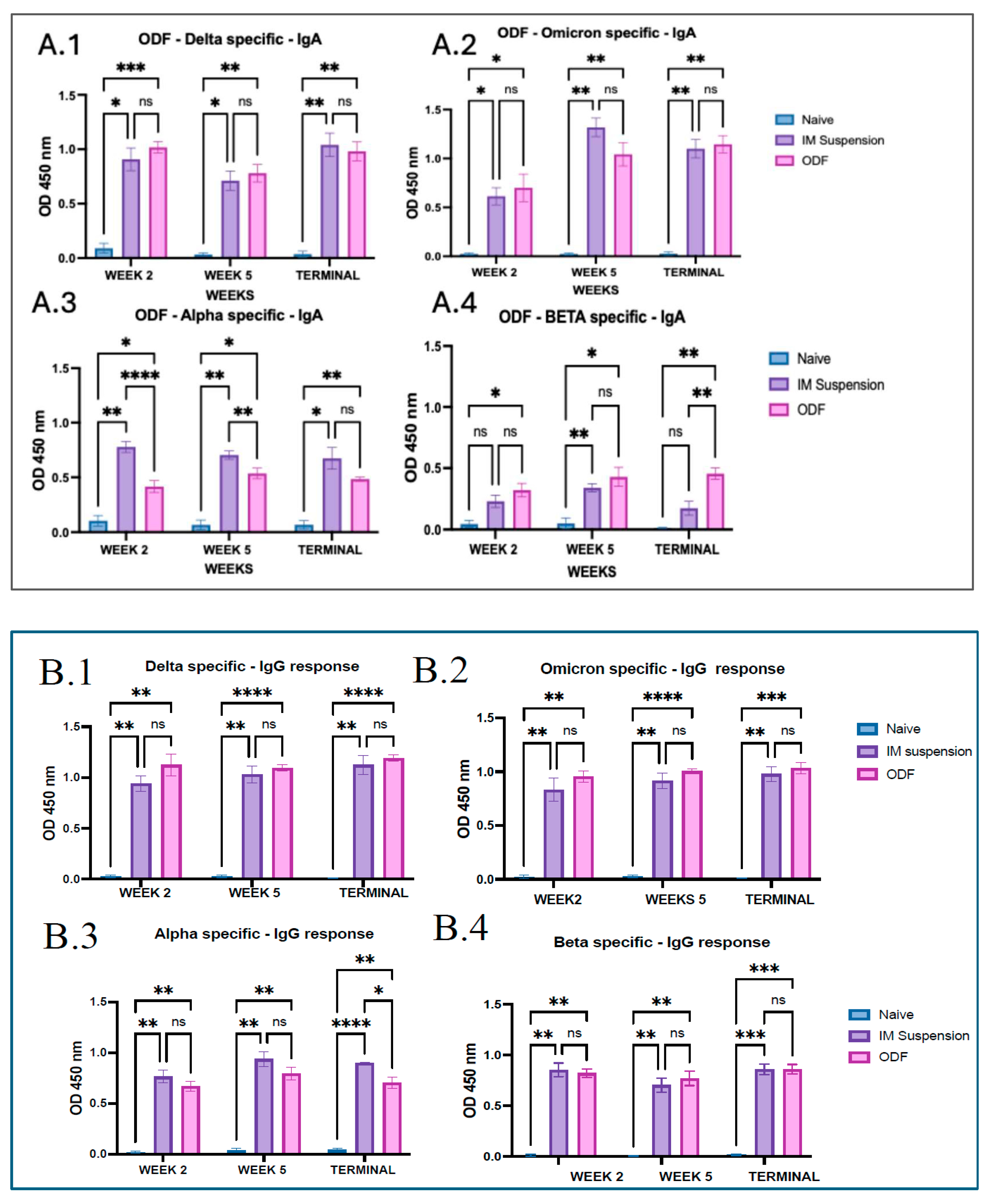 Vaccines 13 01105 g002a