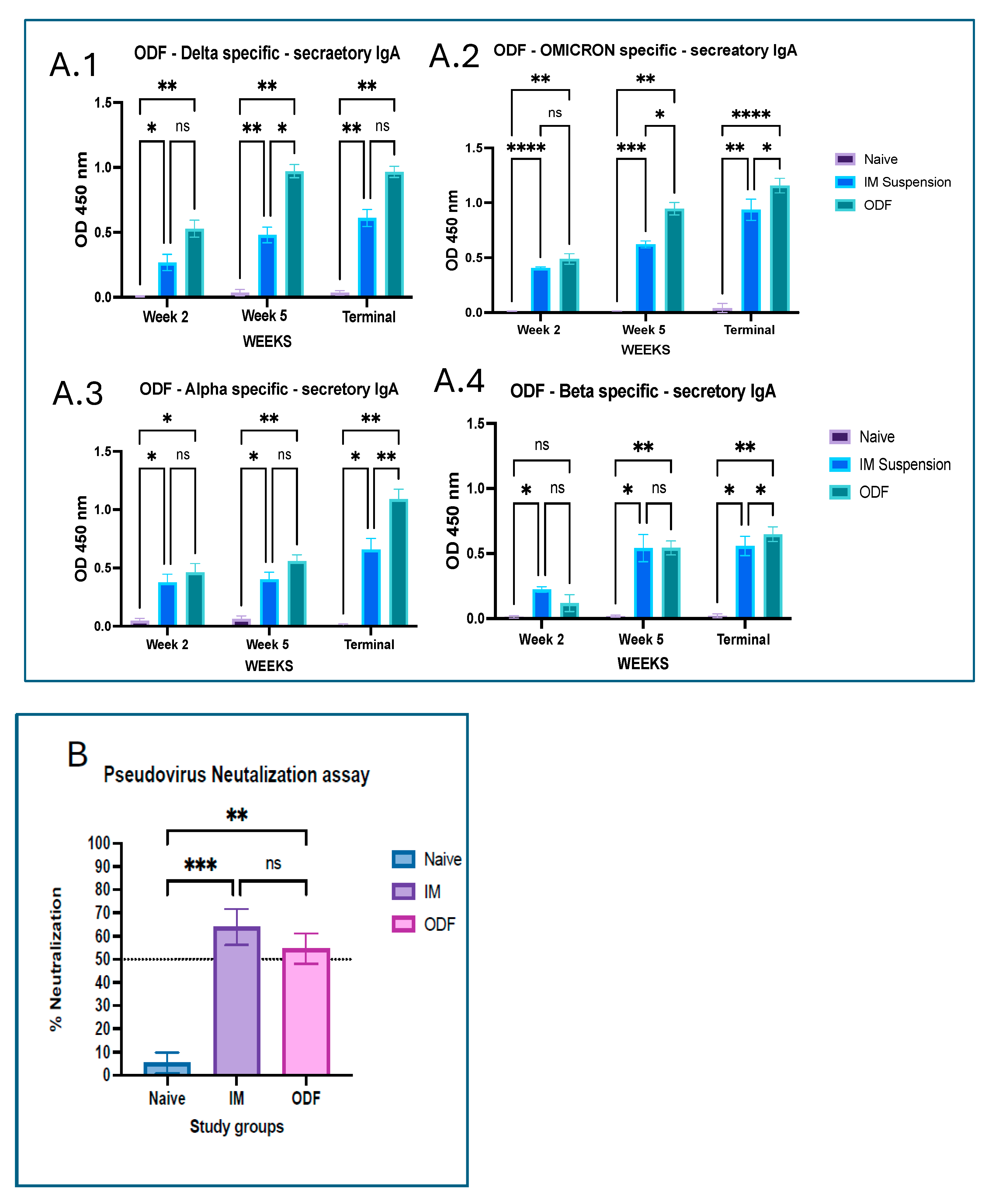 Vaccines 13 01105 g003