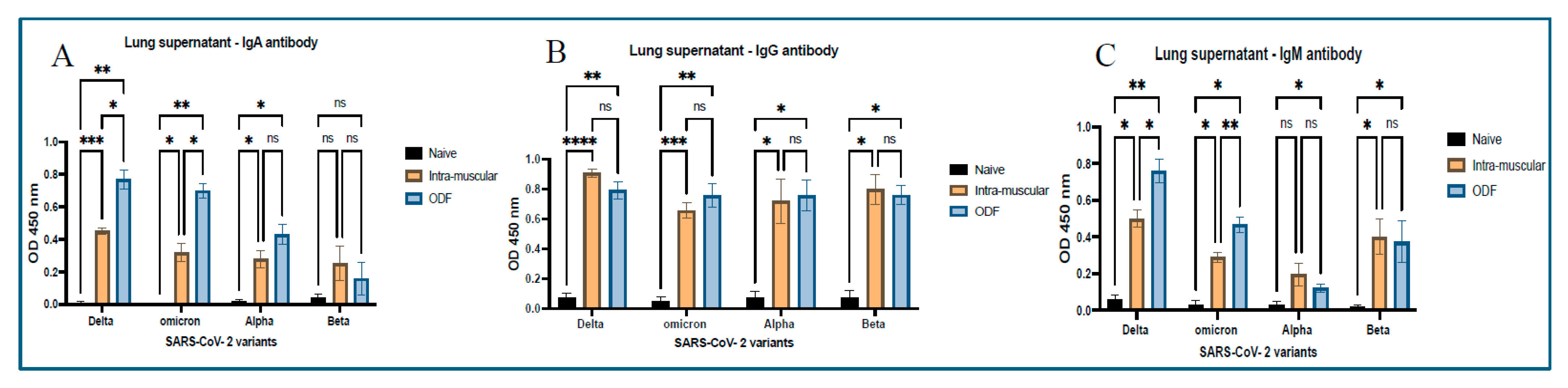 Vaccines 13 01105 g004