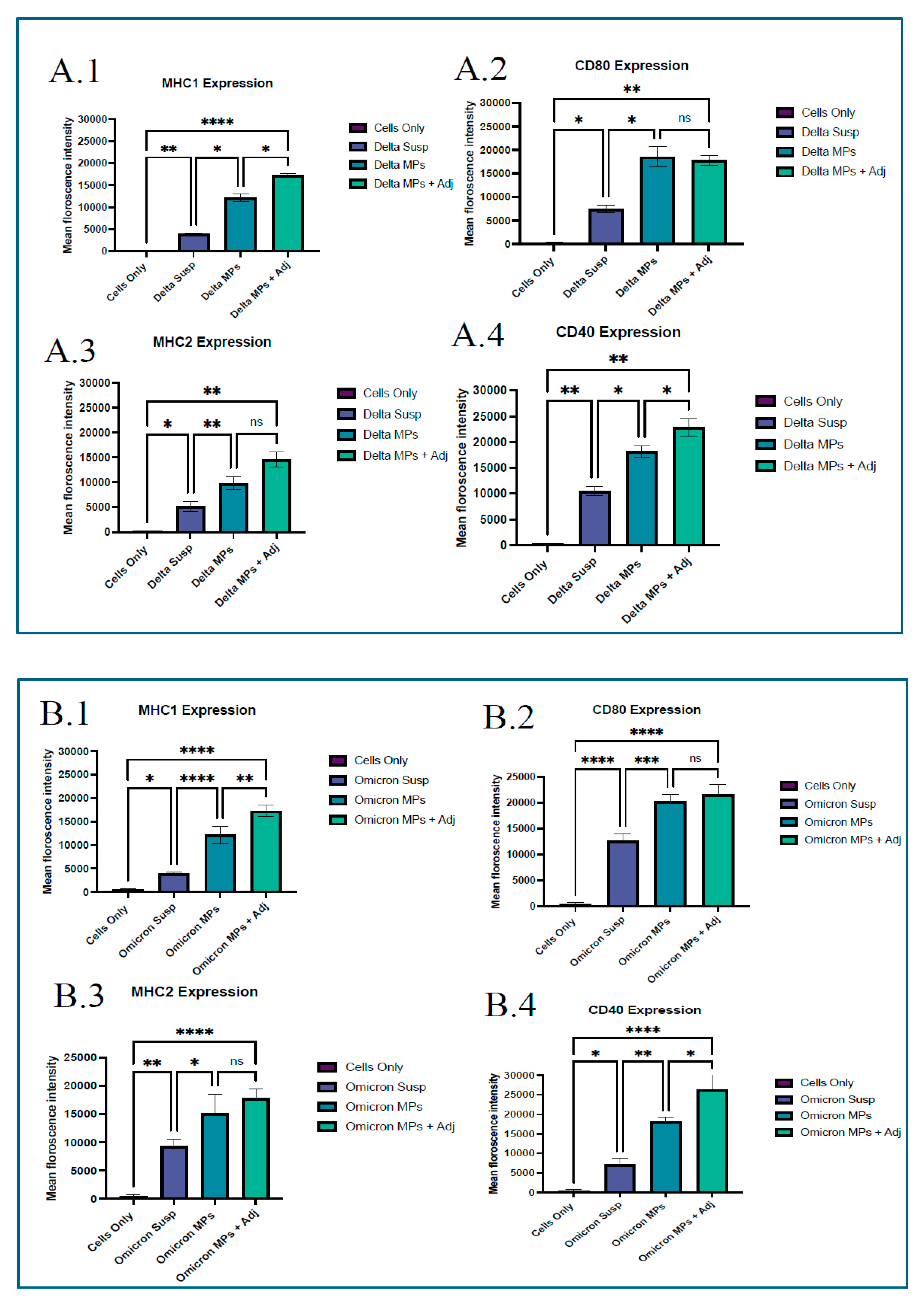 Vaccines 13 01105 g005
