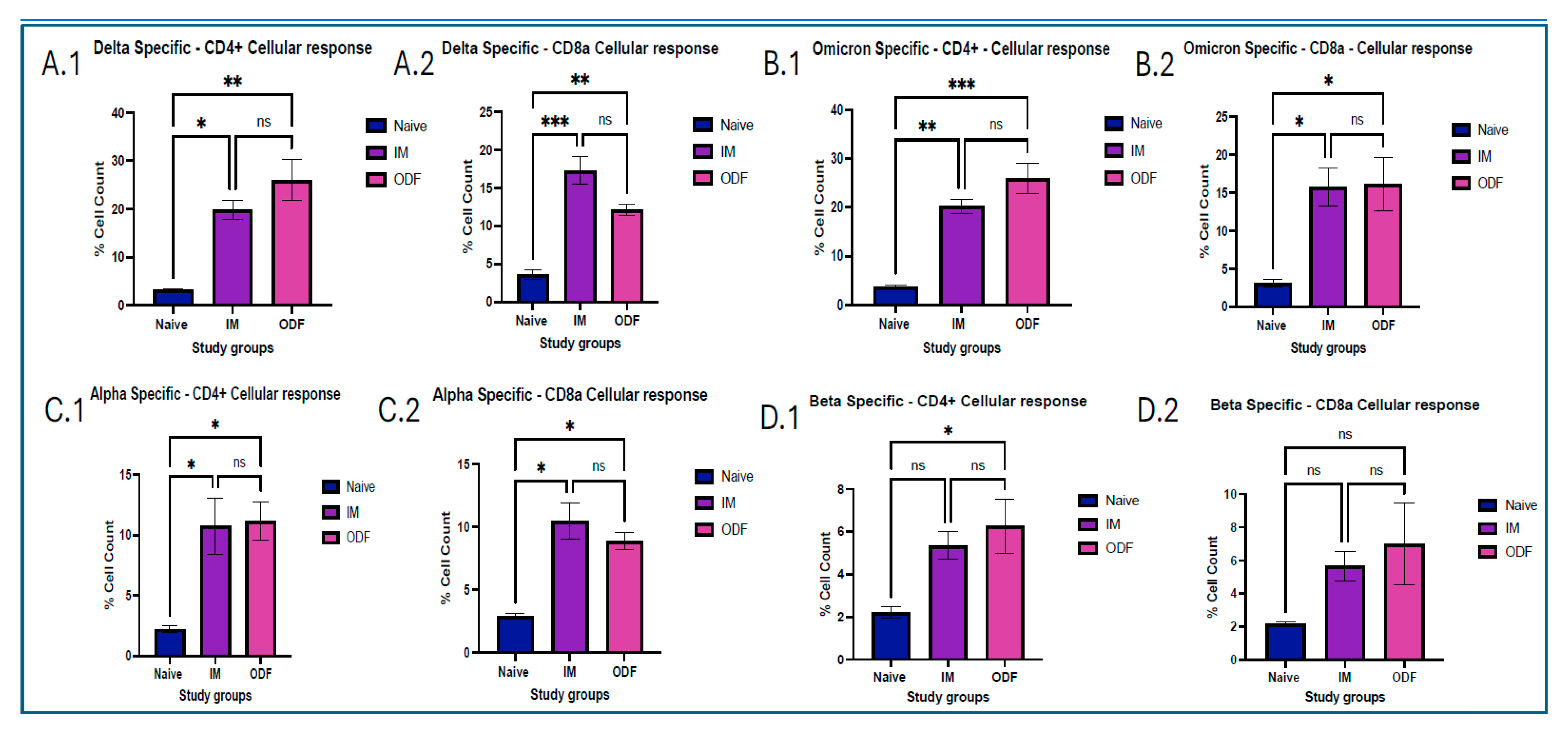 Vaccines 13 01105 g007