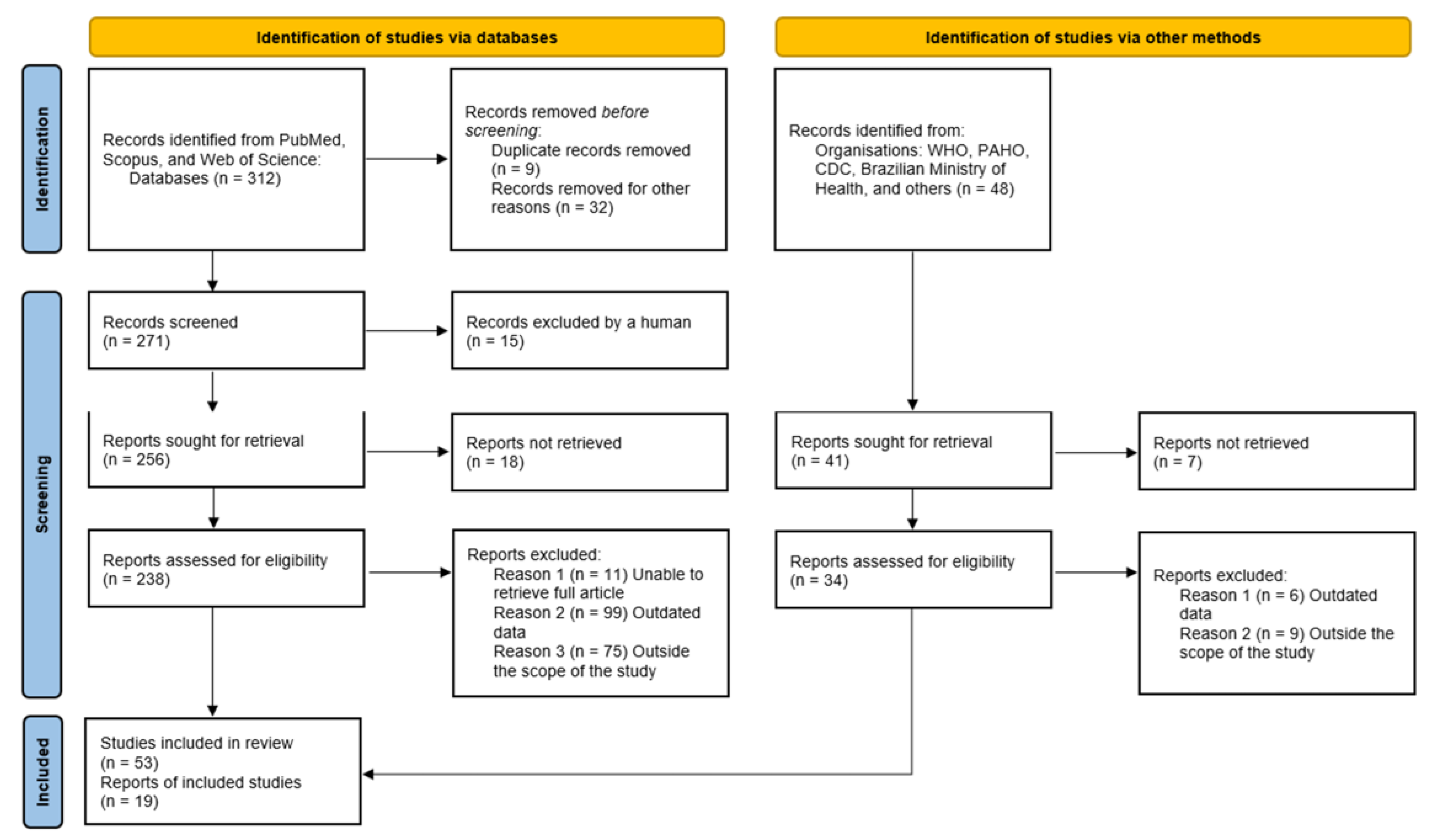 Vaccines 13 01106 g001 Vaccines 13 01106 g001
