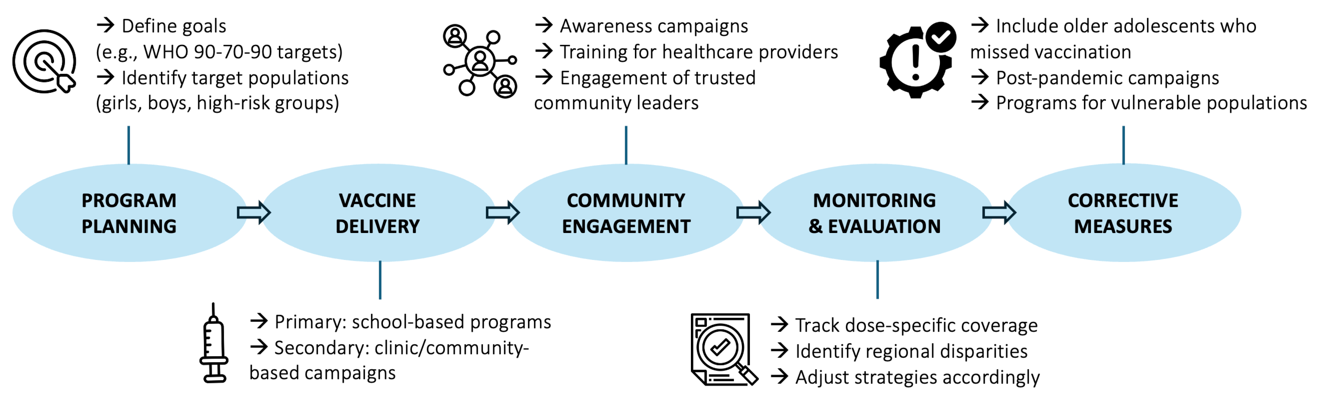 Vaccines 13 01106 g002 Vaccines 13 01106 g002