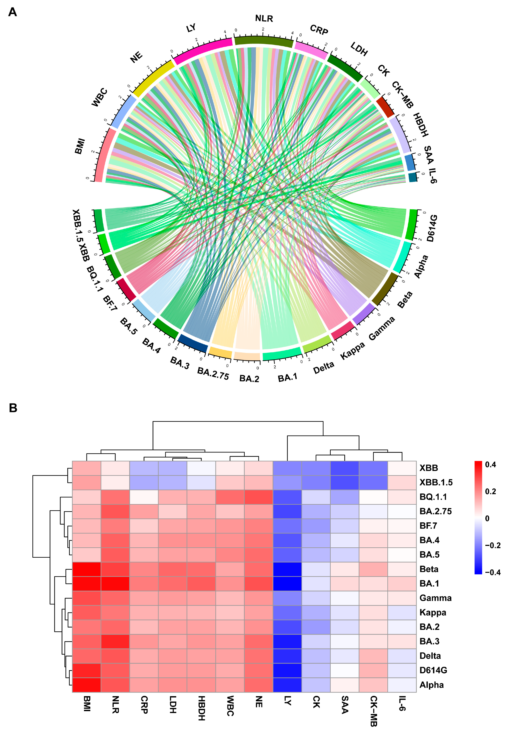 Vaccines 13 01107 g003