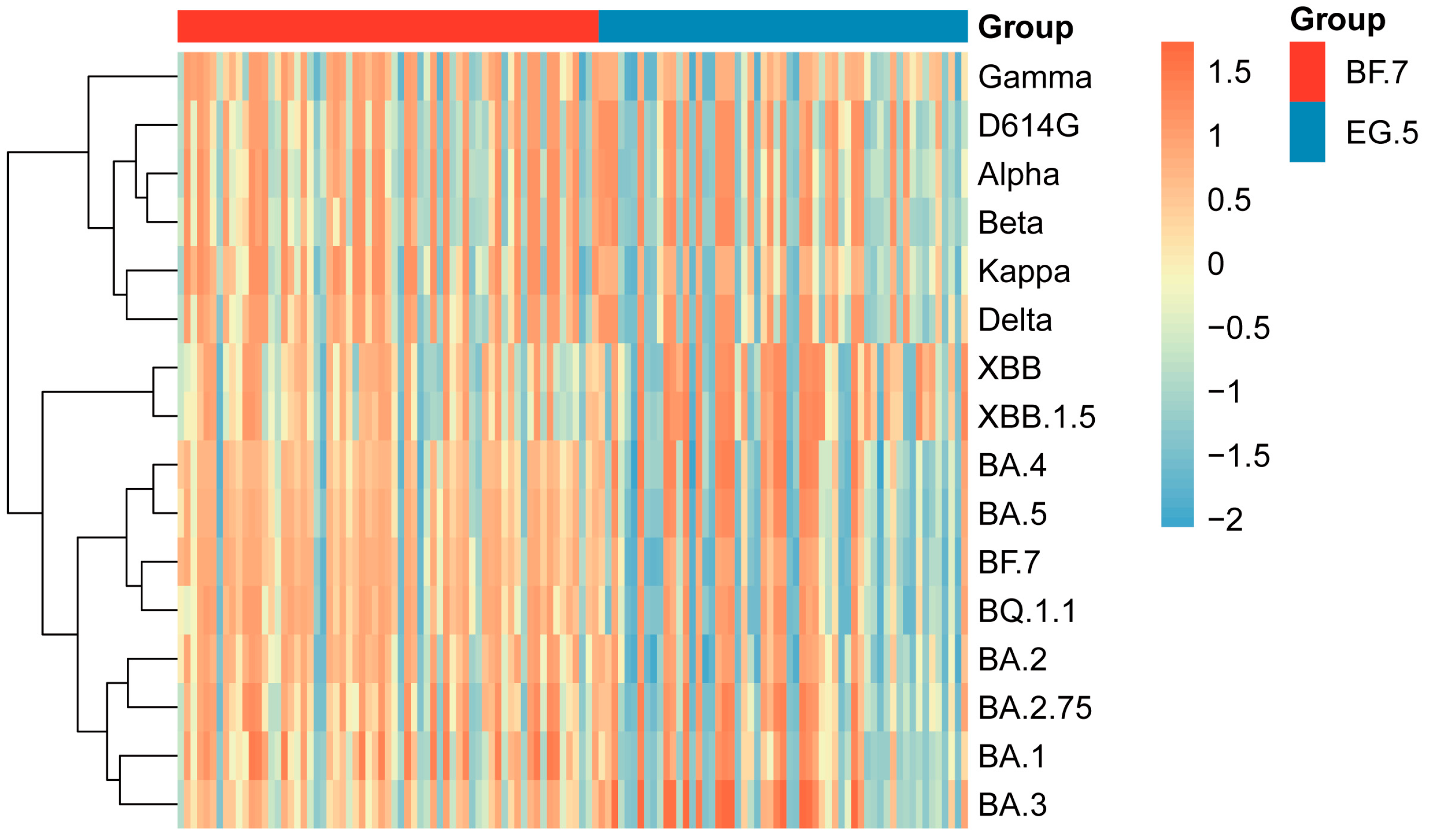 Vaccines 13 01107 g005