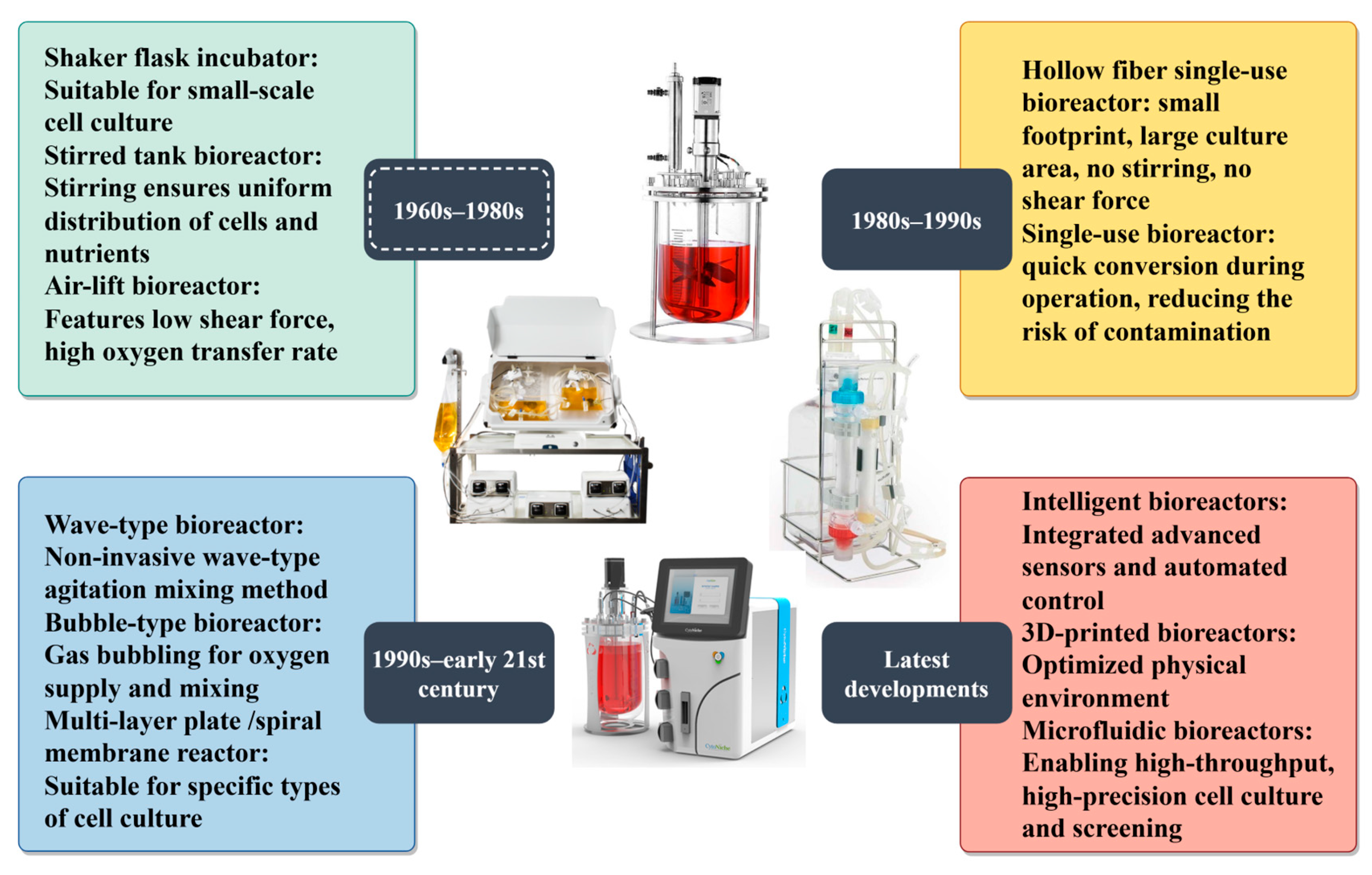 Vaccines 13 01109 g003