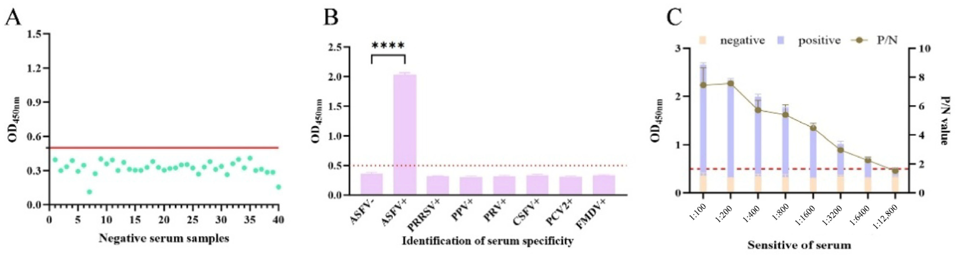 Vaccines 13 01110 g006