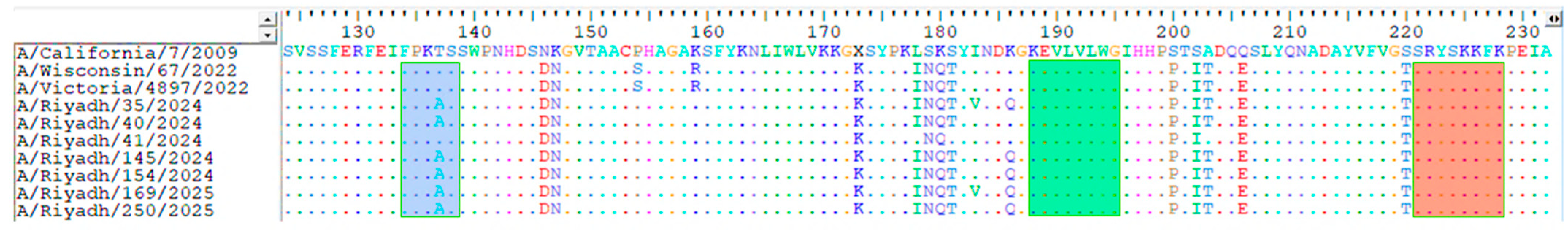 Vaccines 13 01111 g001 Vaccines 13 01111 g001