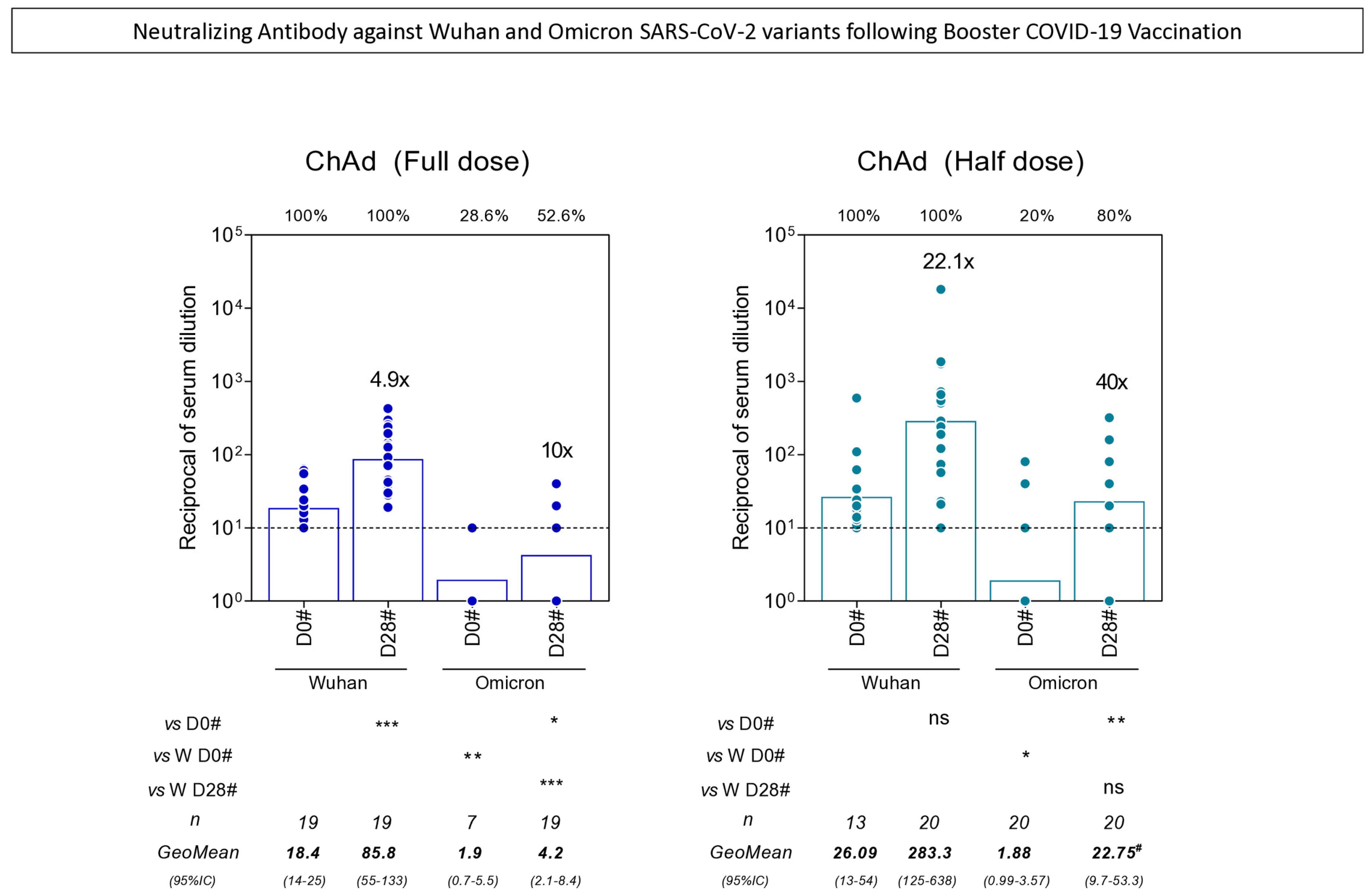 Vaccines 13 01113 g006