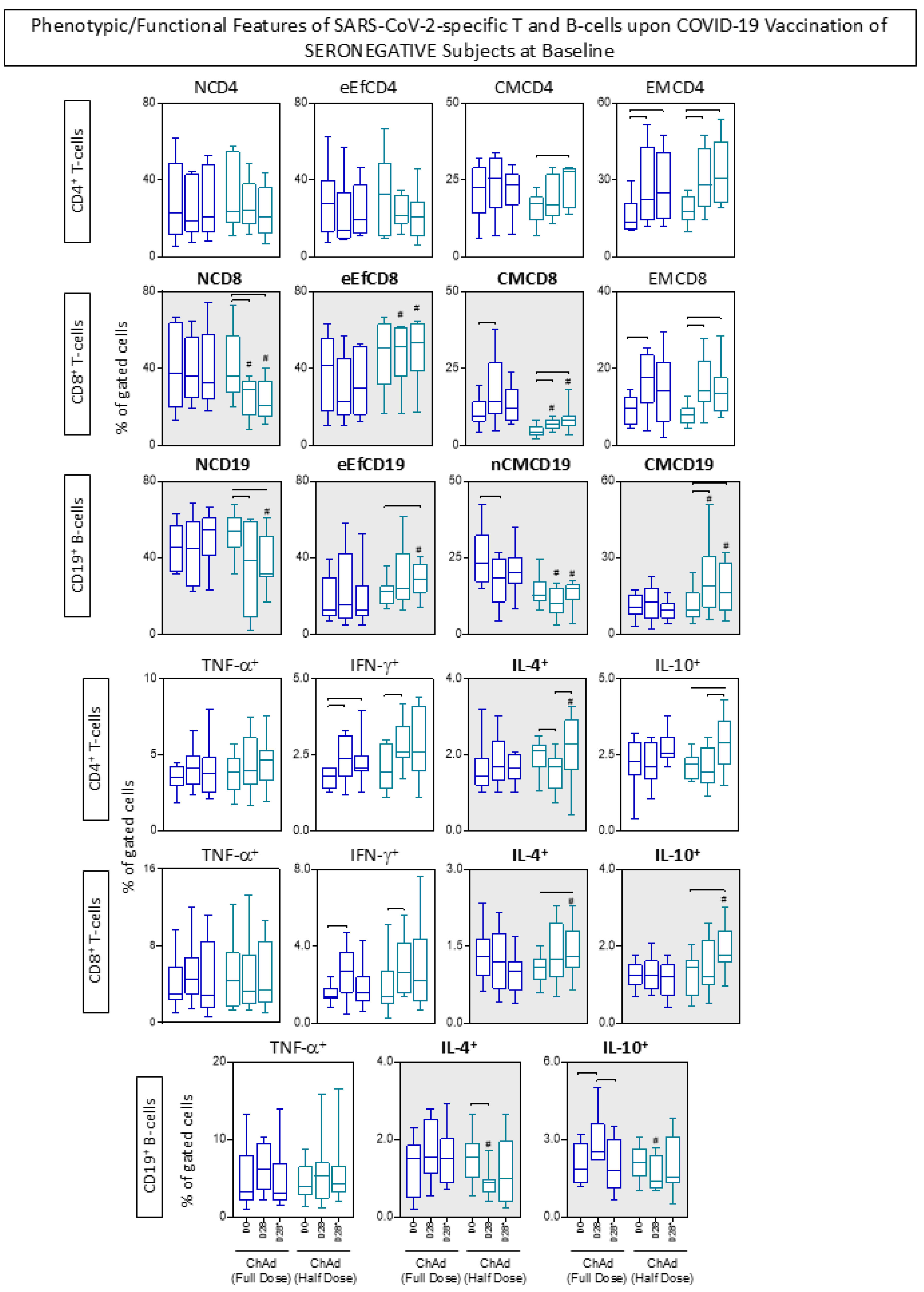 Vaccines 13 01113 g007