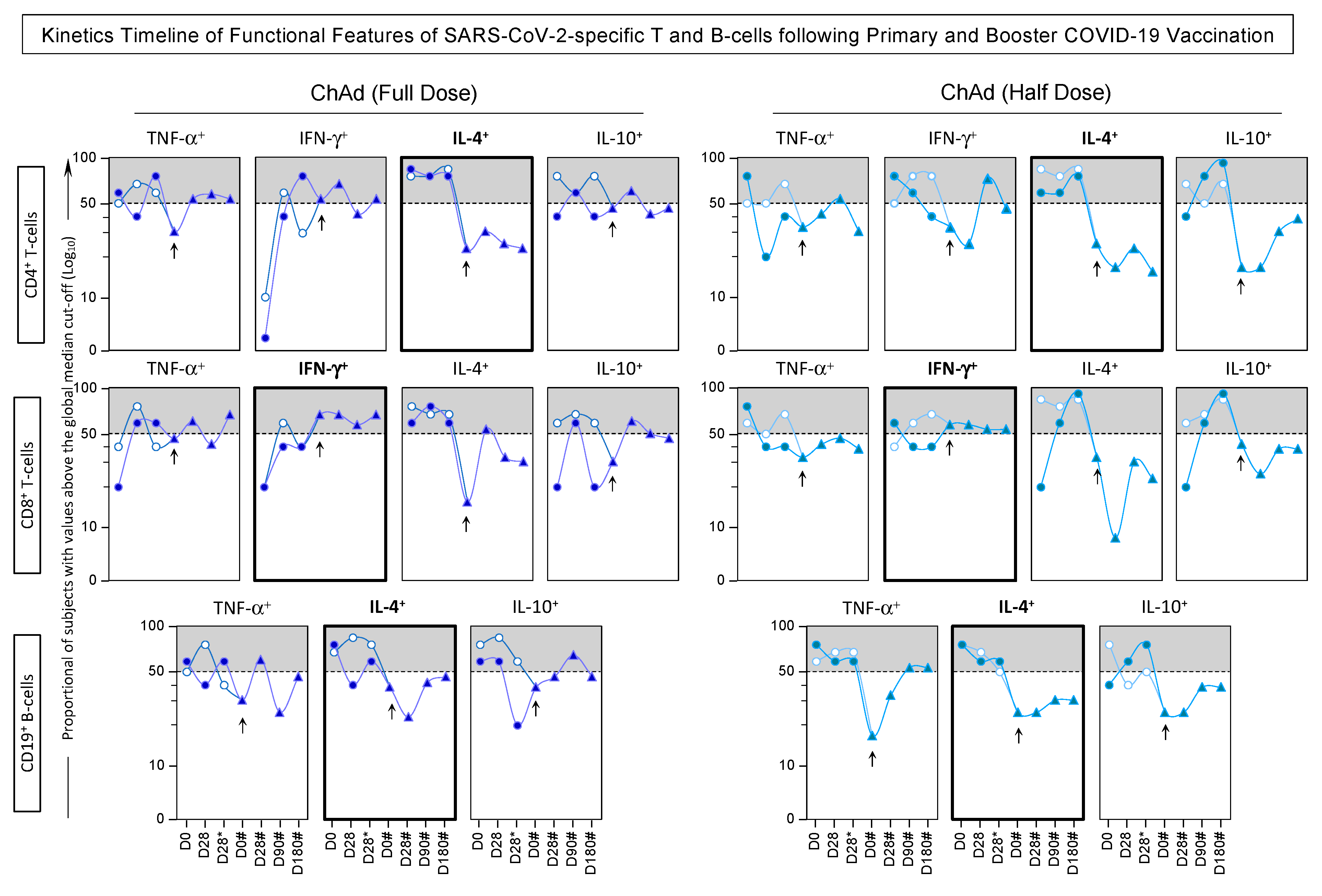 Vaccines 13 01113 g010