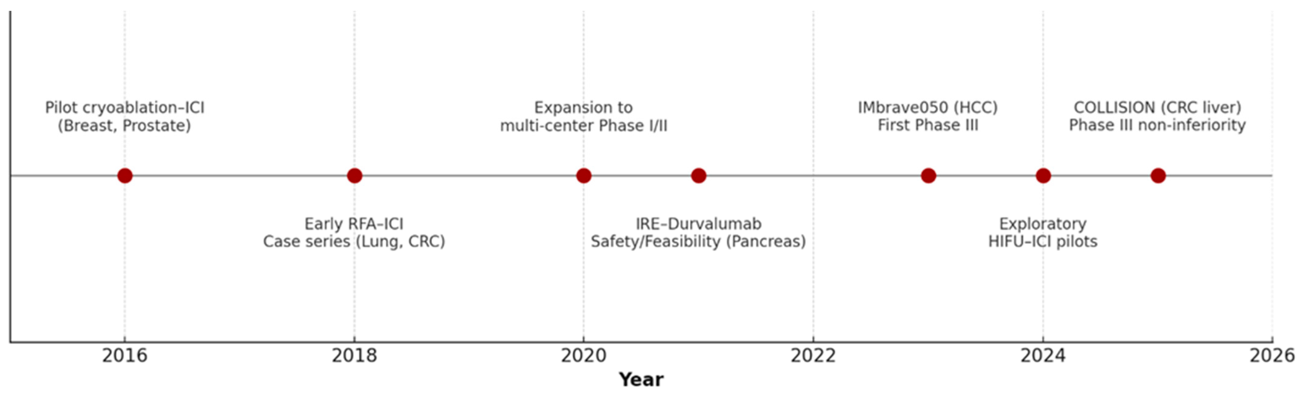 Vaccines 13 01114 g001 Vaccines 13 01114 g001