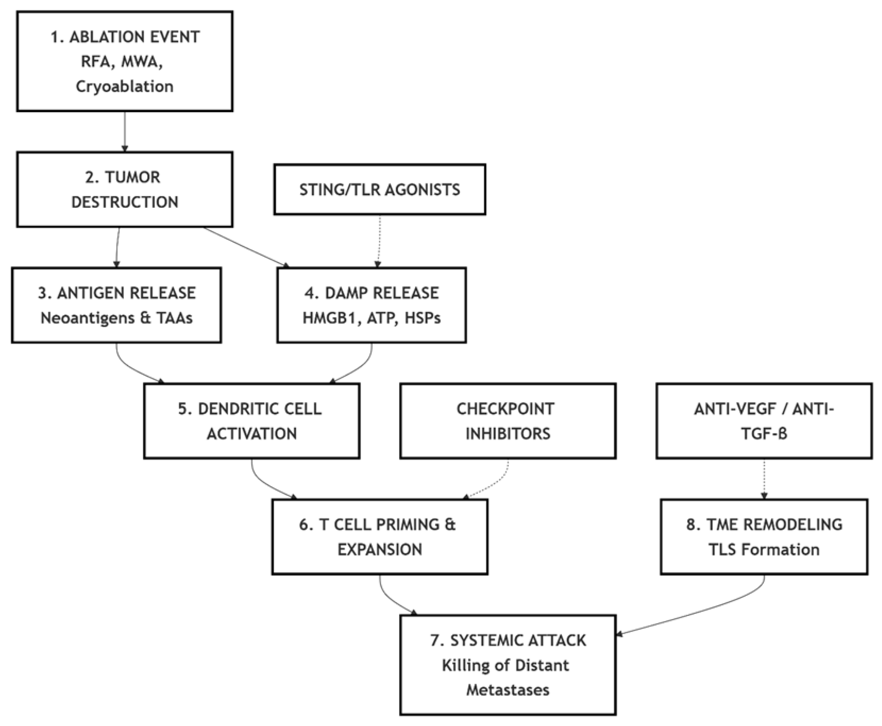Vaccines 13 01114 g002 Vaccines 13 01114 g002