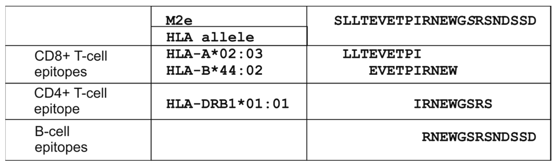 Vaccines 13 01117 g002 Vaccines 13 01117 g002