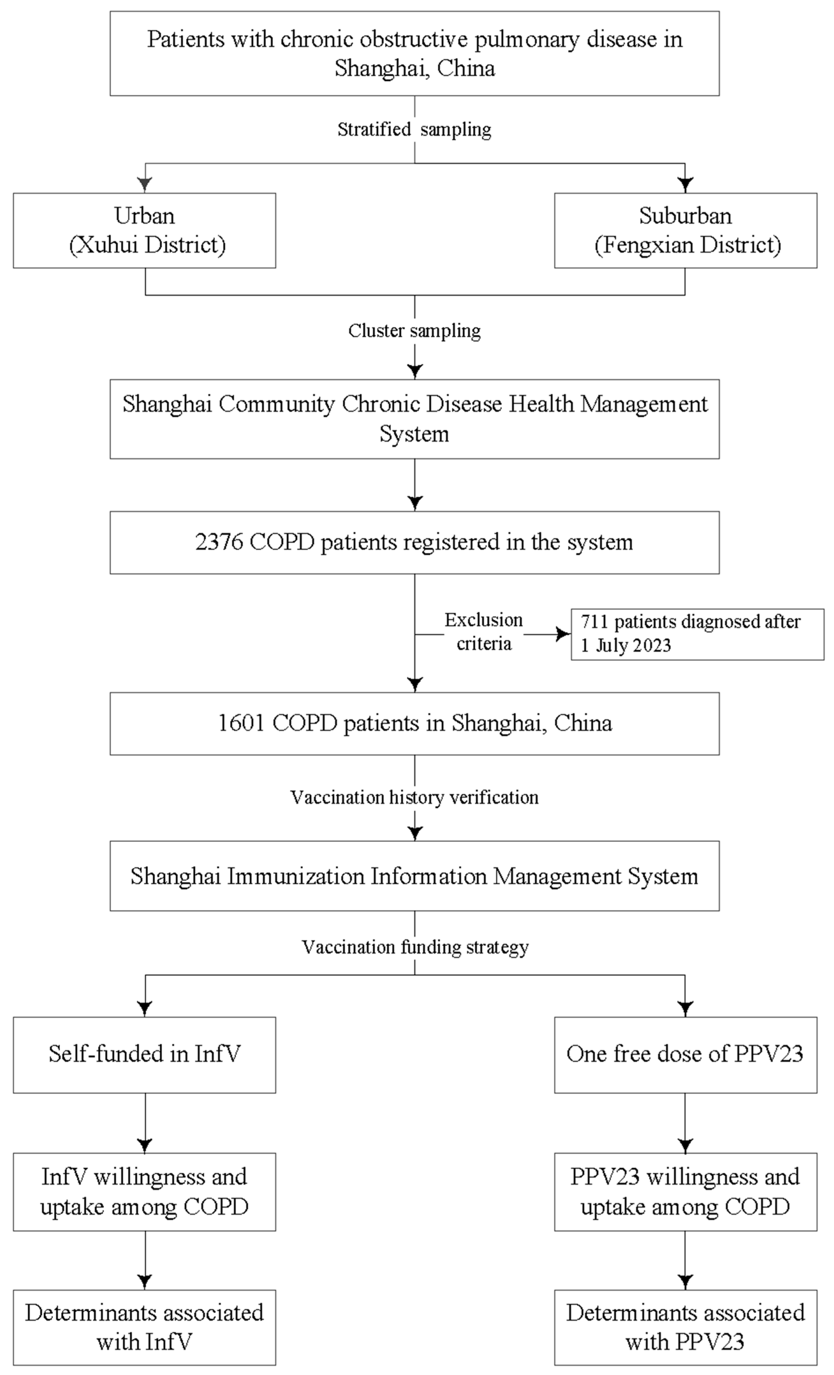 Vaccines 13 01119 g001