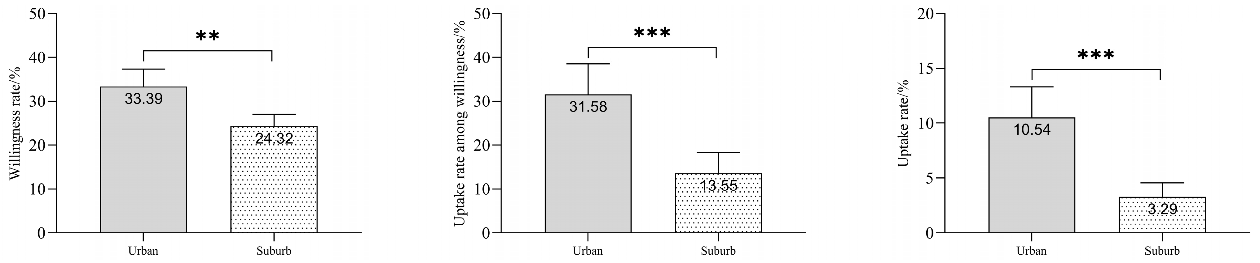 Vaccines 13 01119 g002