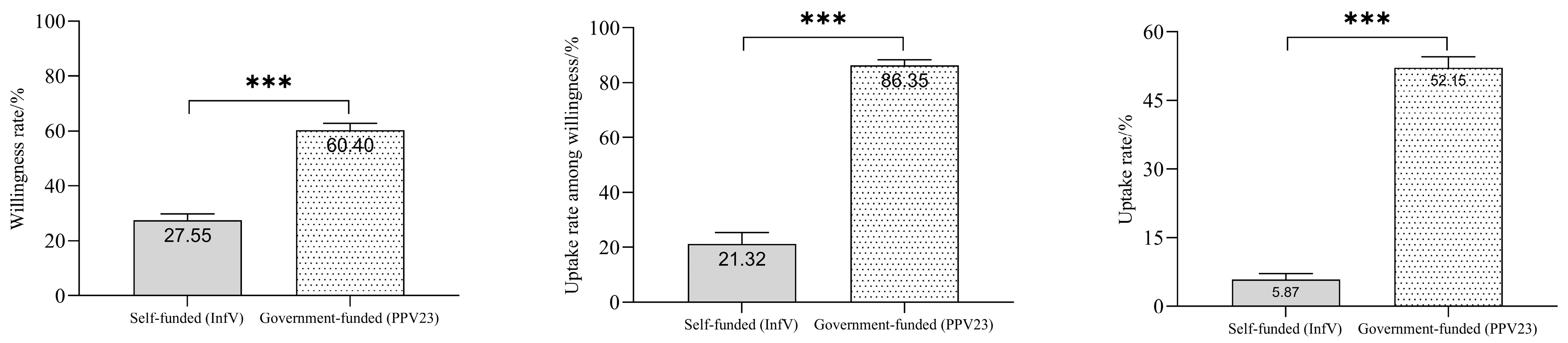 Vaccines 13 01119 g003