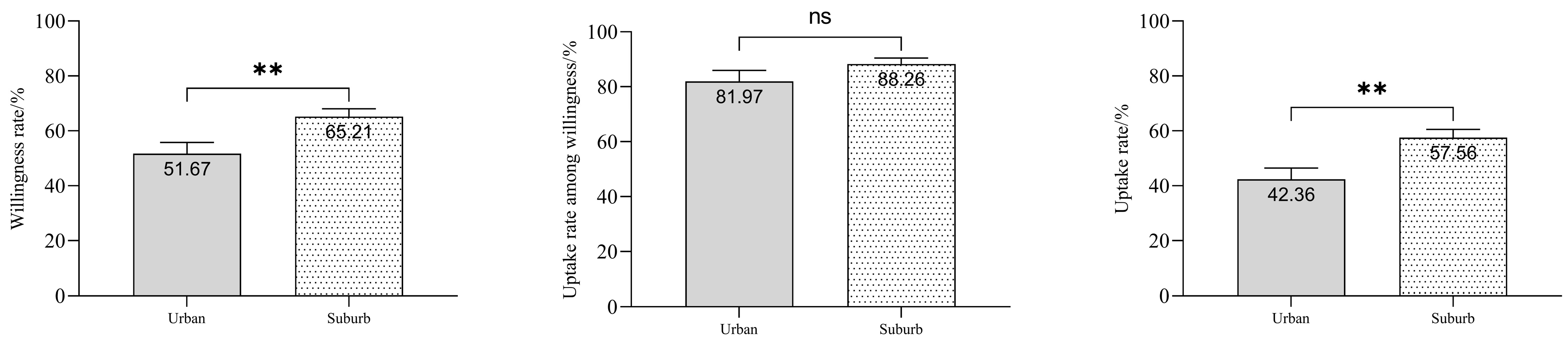 Vaccines 13 01119 g004
