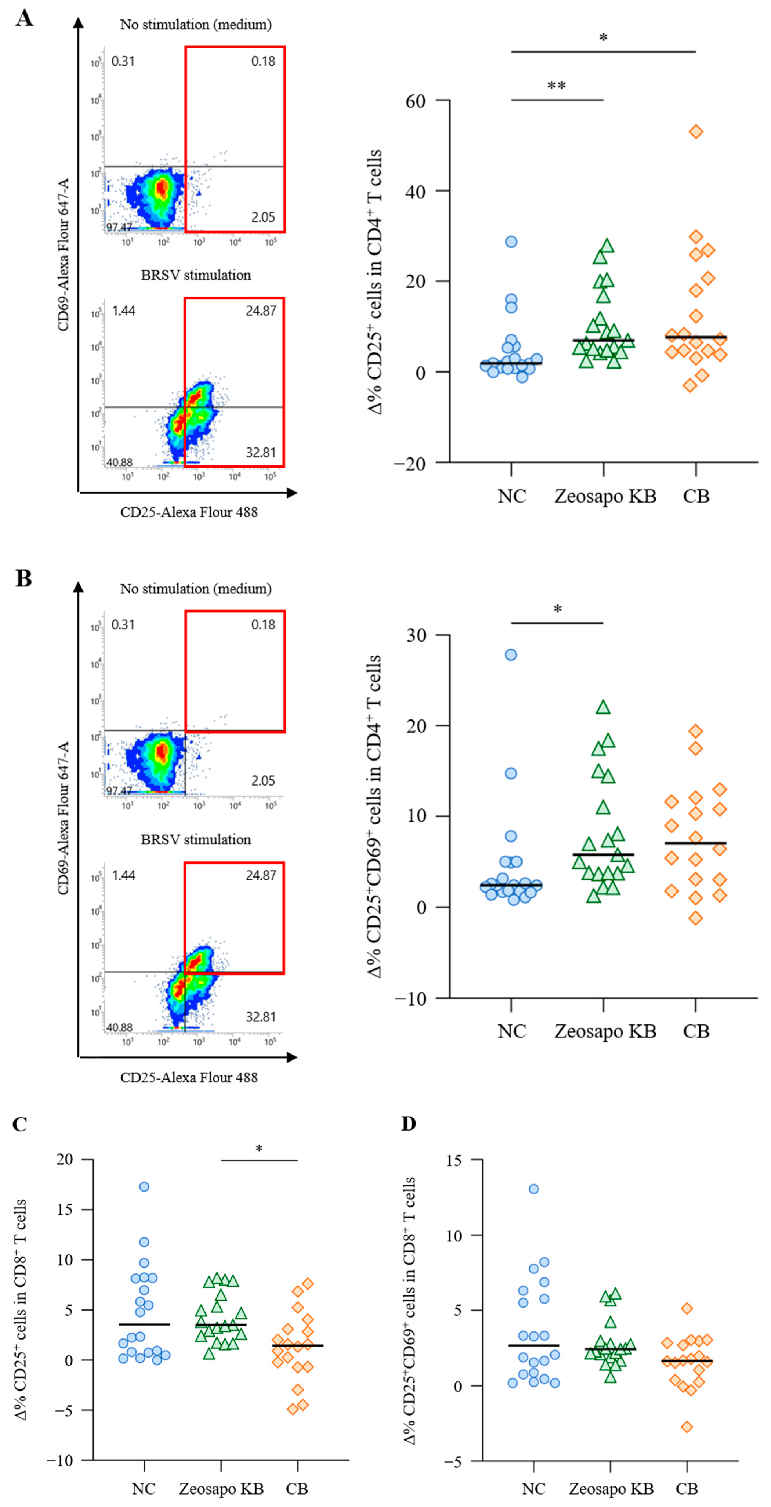 Vaccines 13 01120 g004 Vaccines 13 01120 g004
