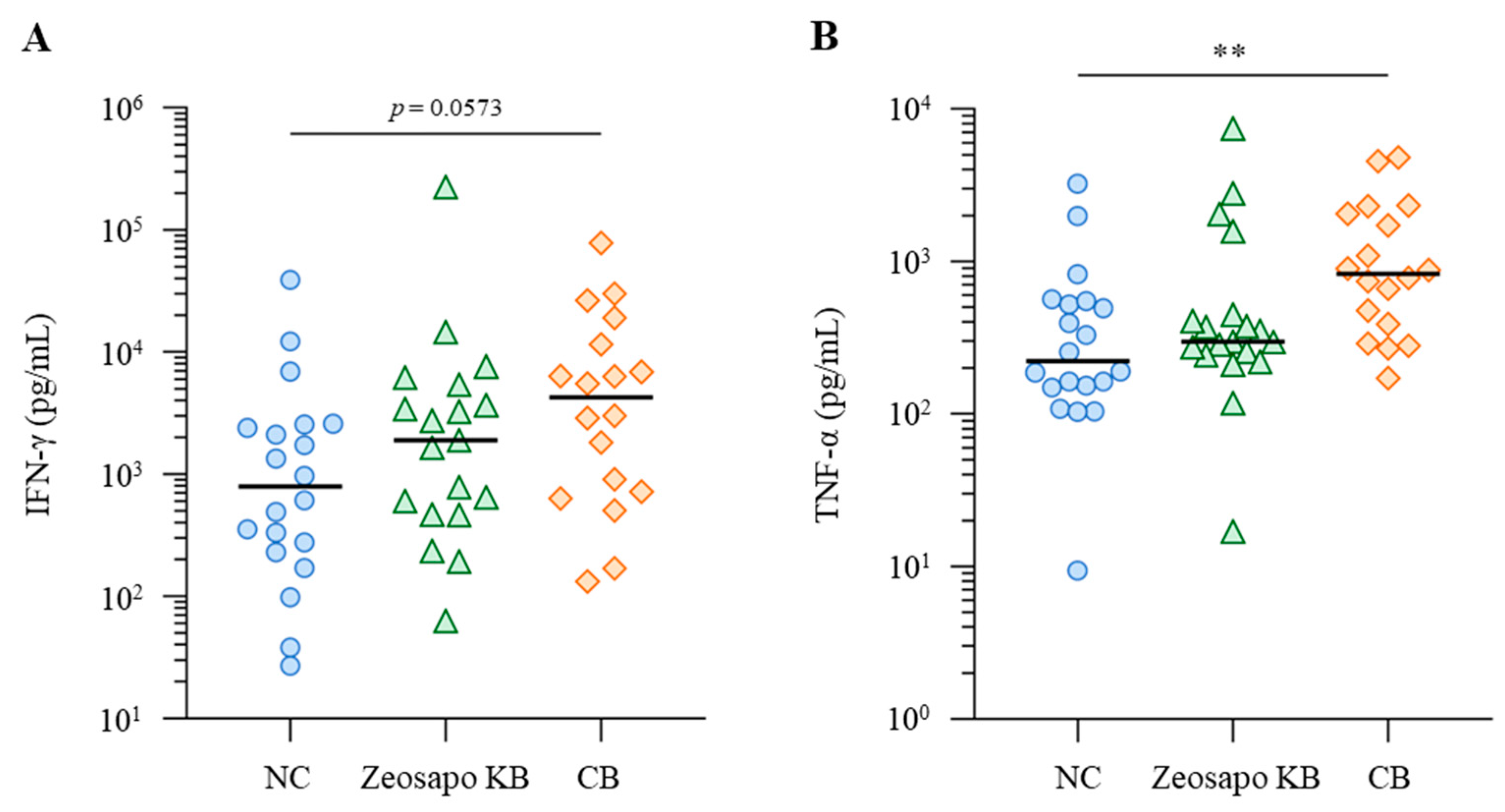 Vaccines 13 01120 g005 Vaccines 13 01120 g005