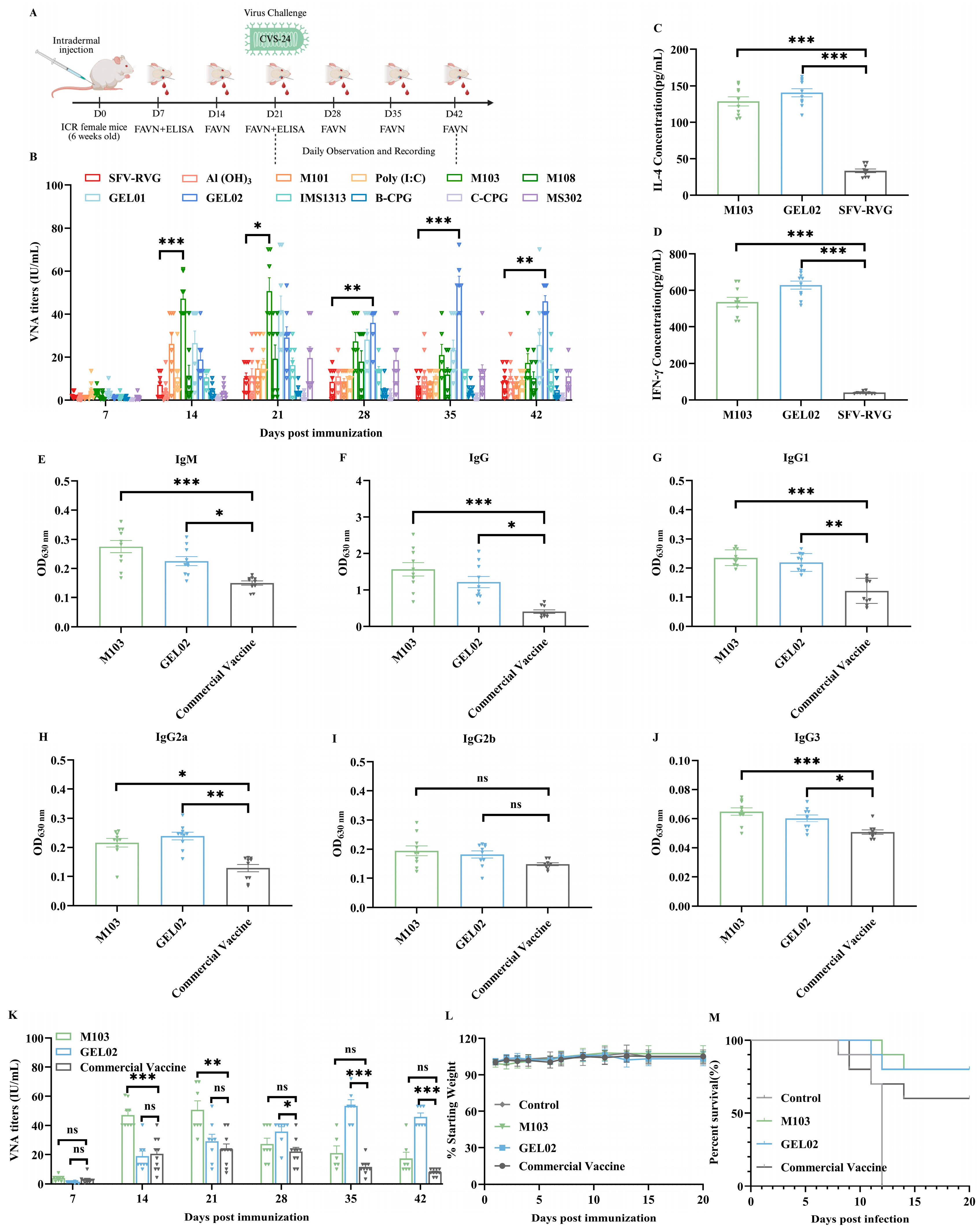 Vaccines 13 01122 g004